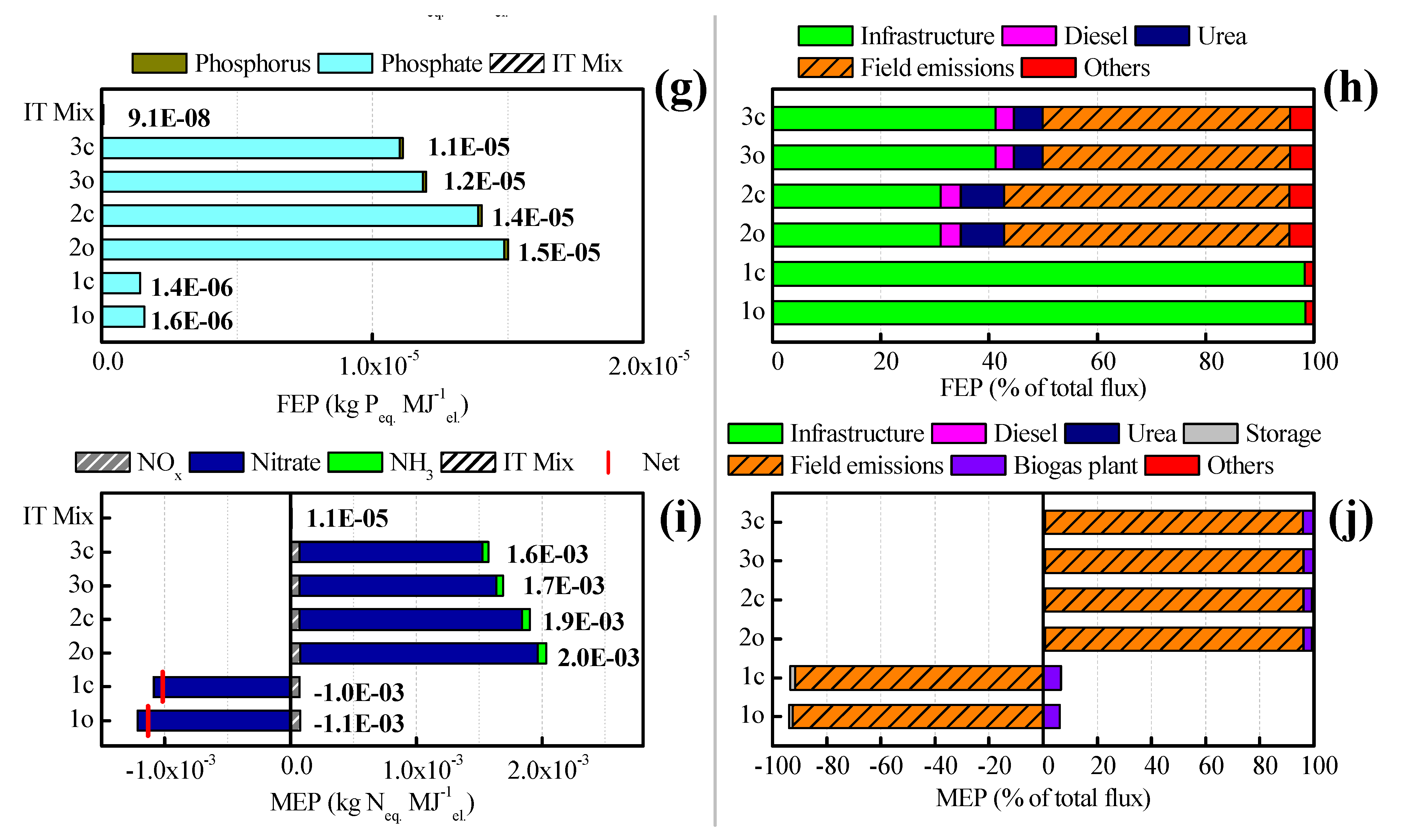 Energies 08 05234 g004b 1024