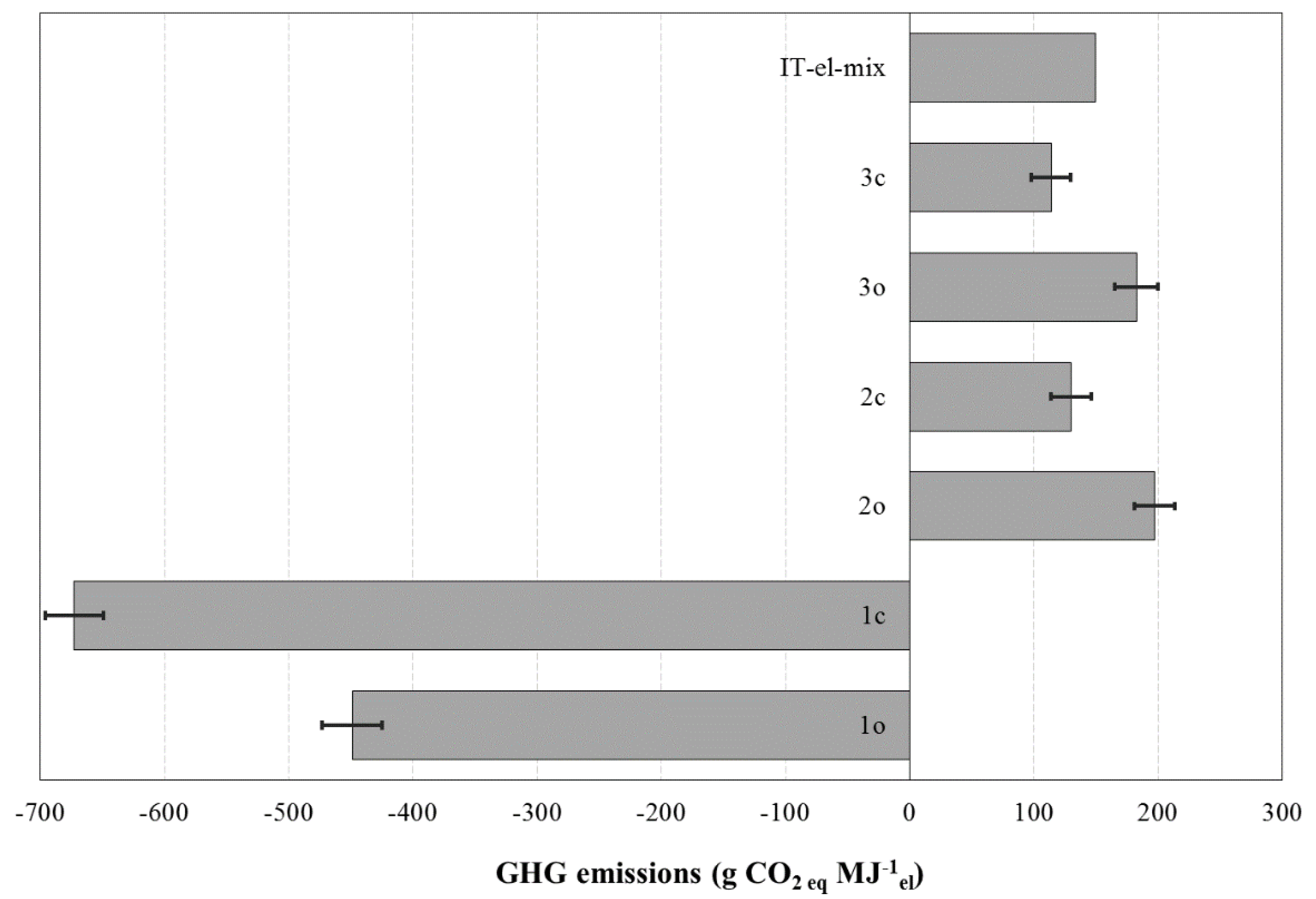 Energies 08 05234 g008 1024