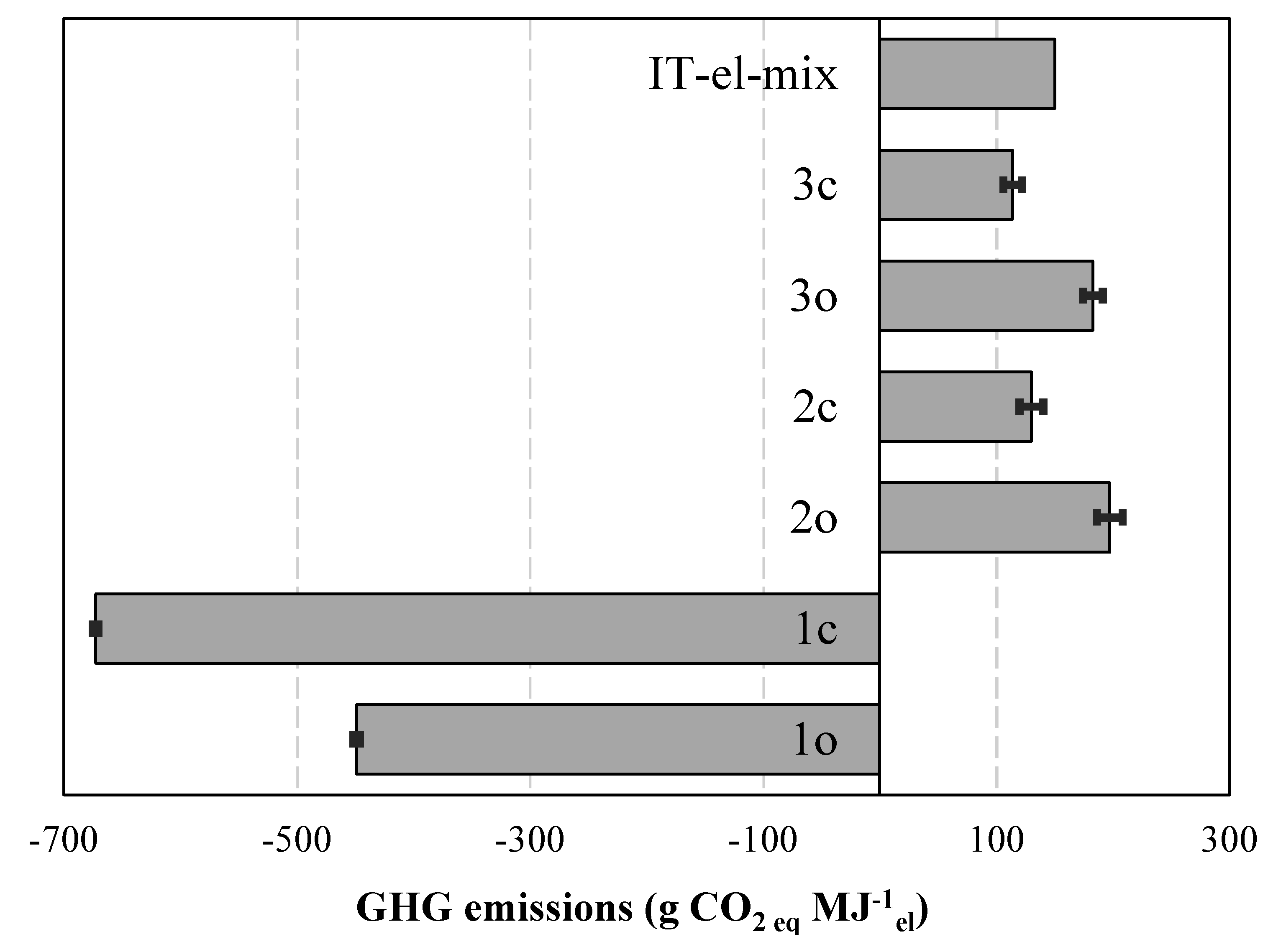 Energies 08 05234 g009 1024