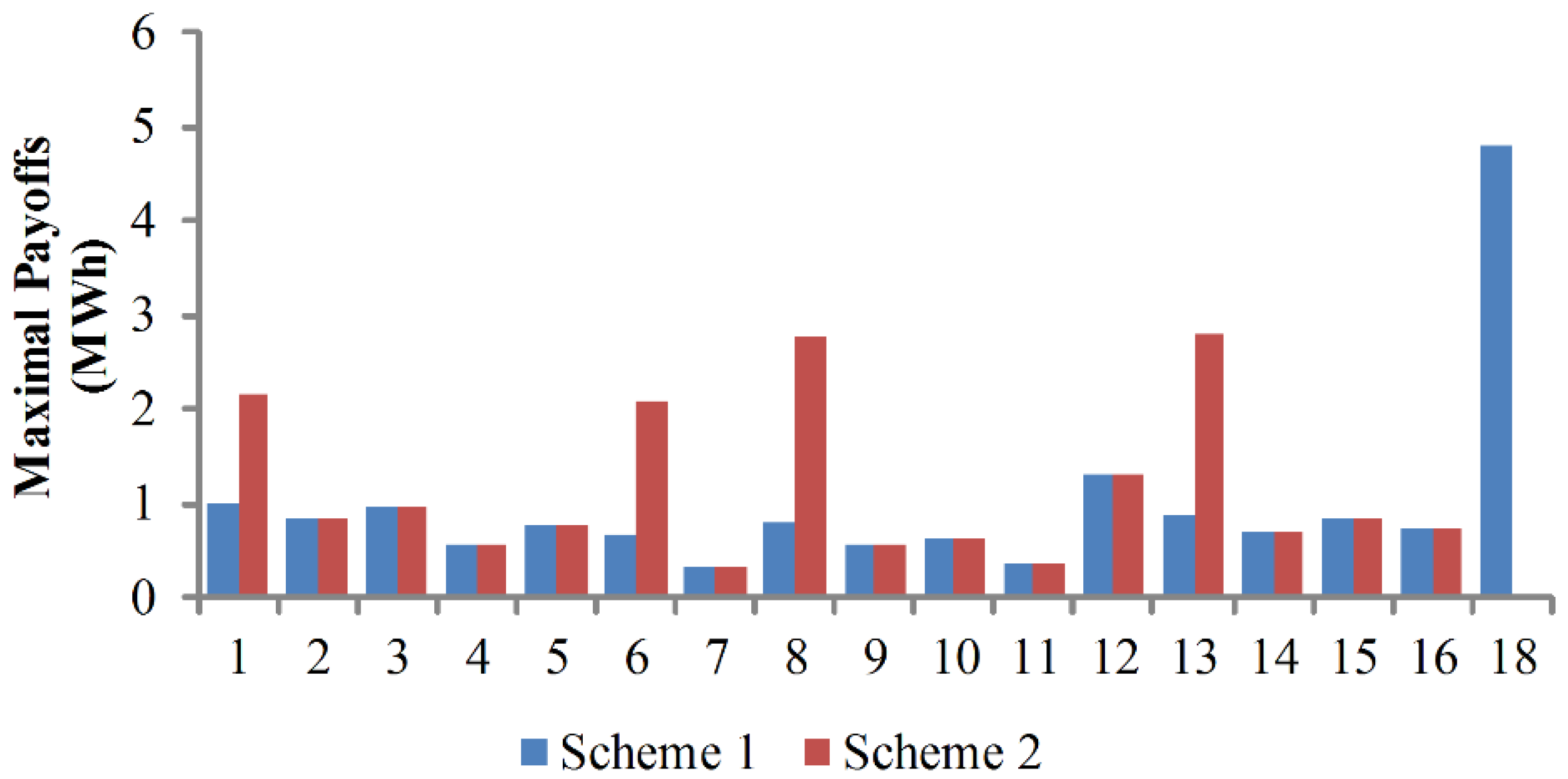 Energies 08 05266 g006 1024