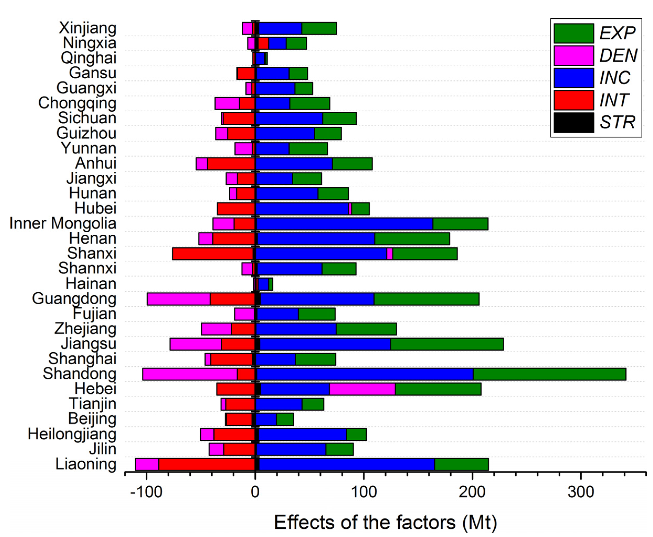 Energies 08 05516 g005