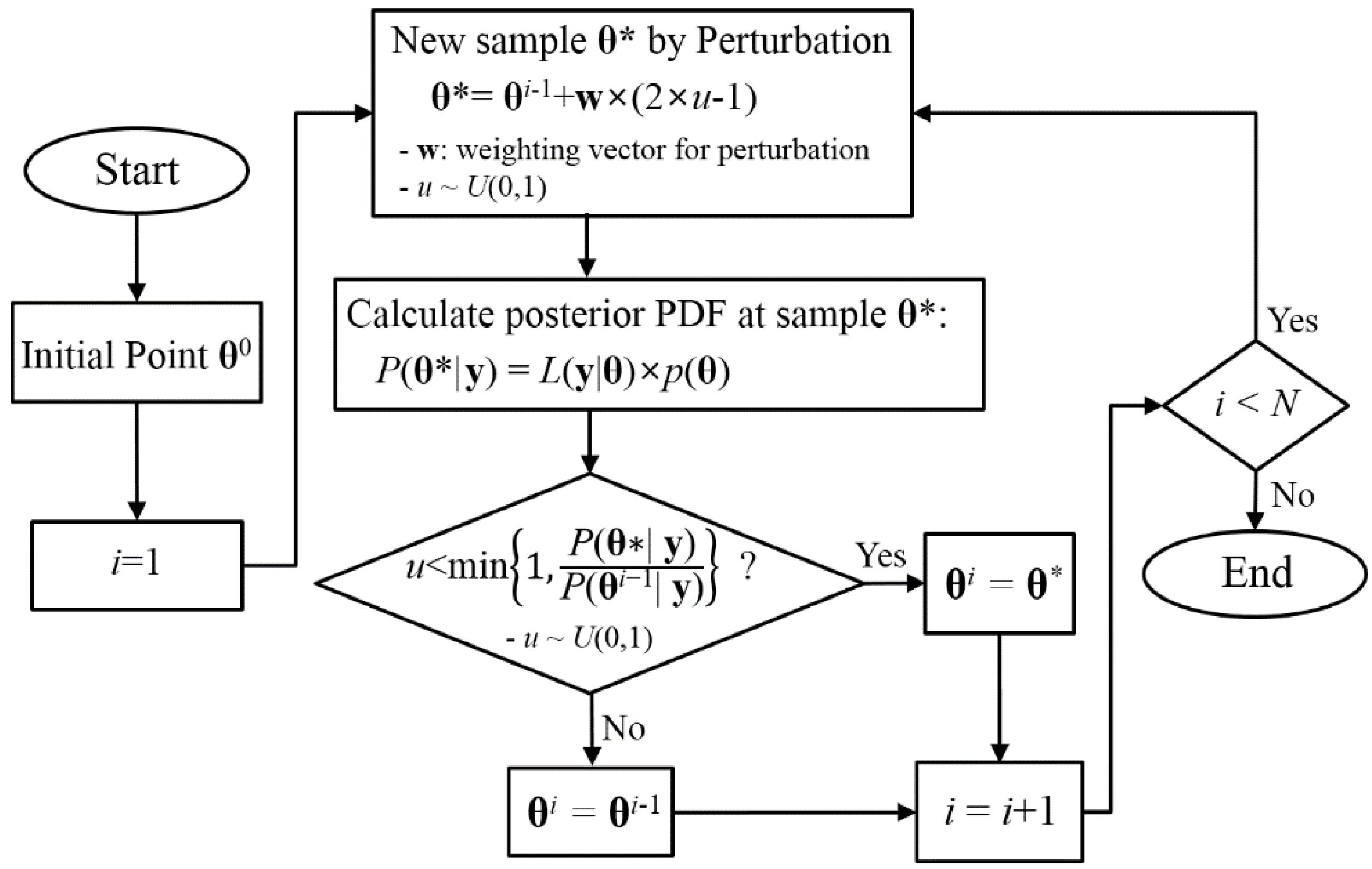 Energies 08 05538 g001 1024