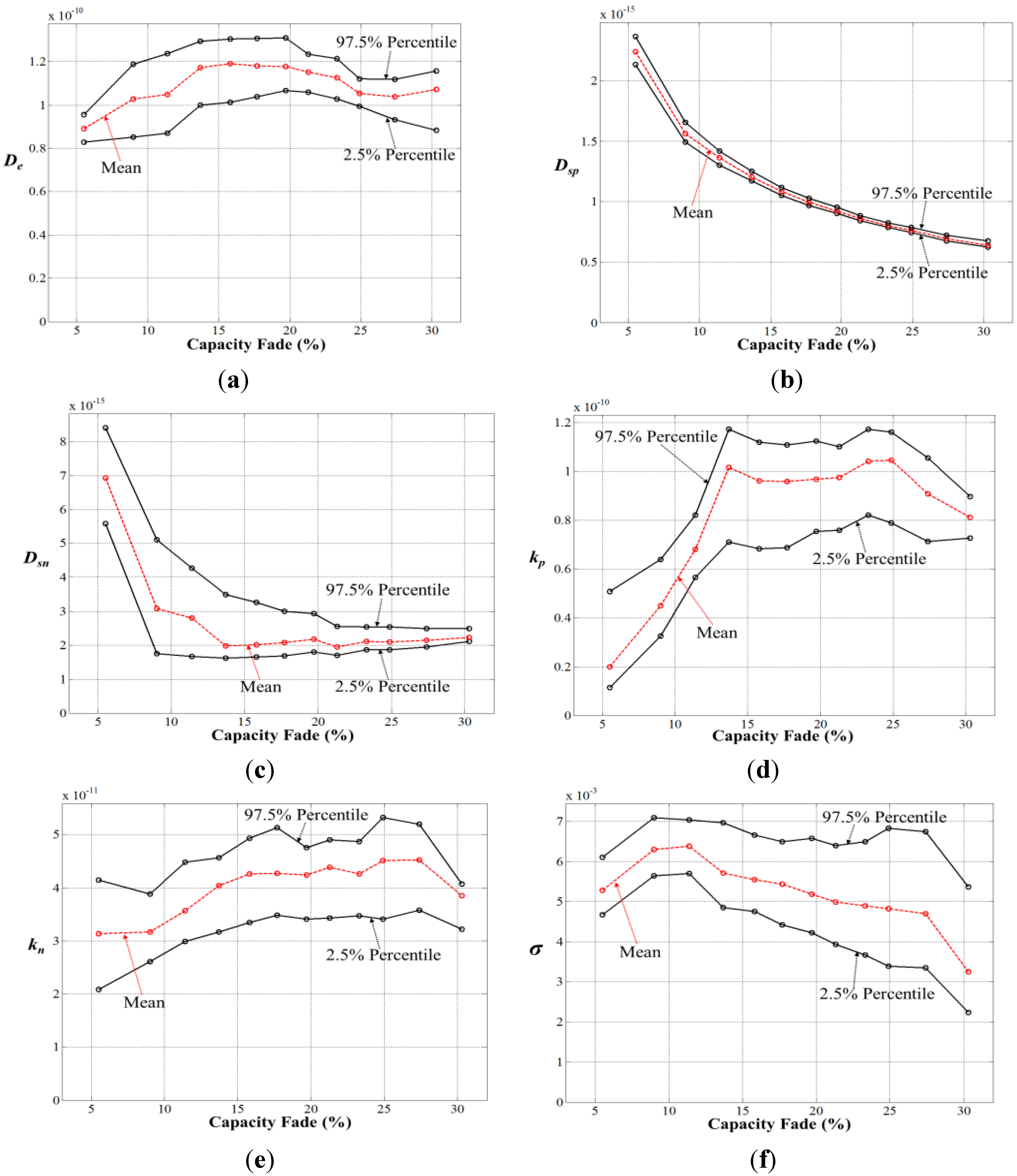 Energies 08 05538 g005 1024