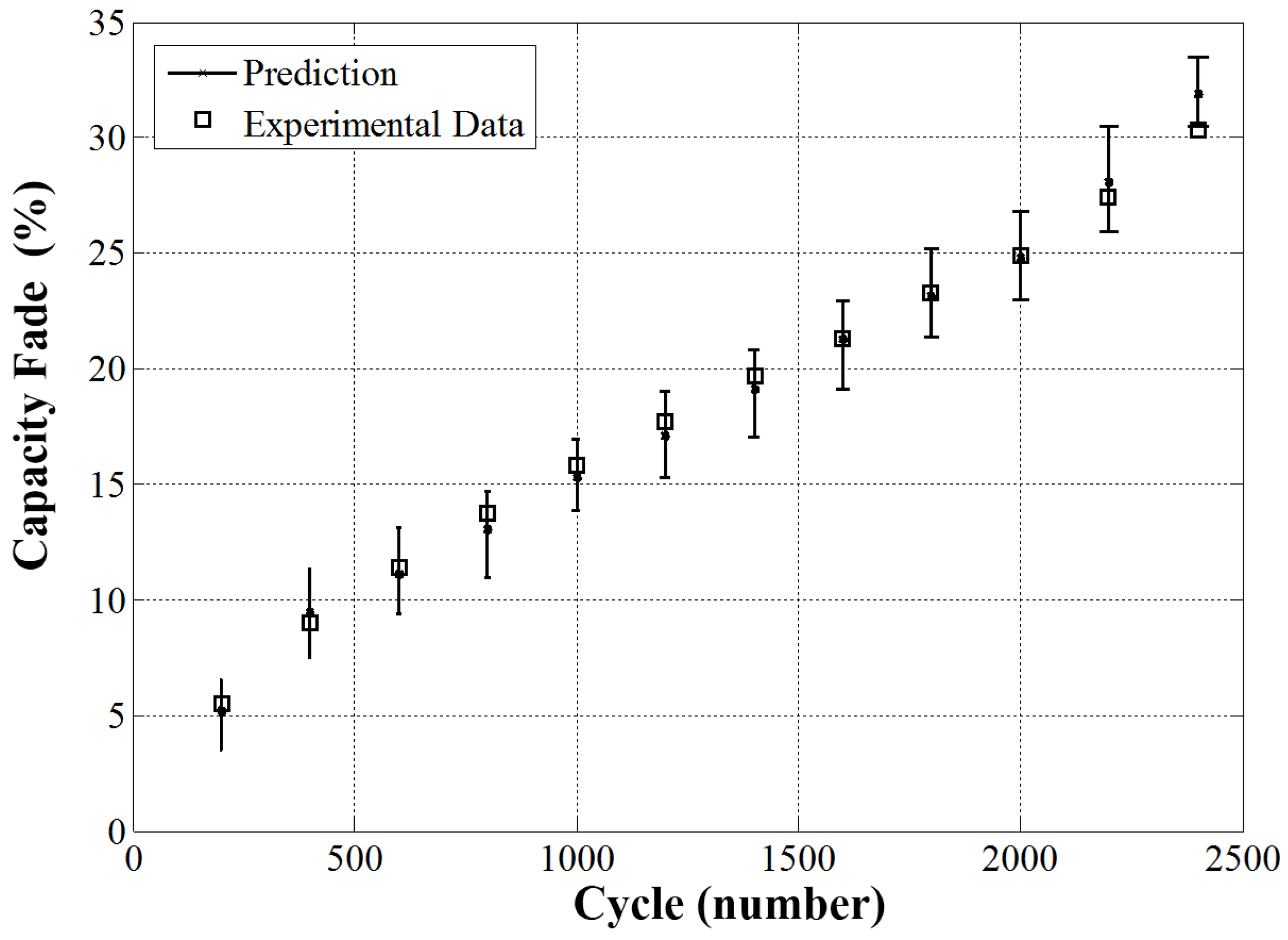 Energies 08 05538 g010 1024