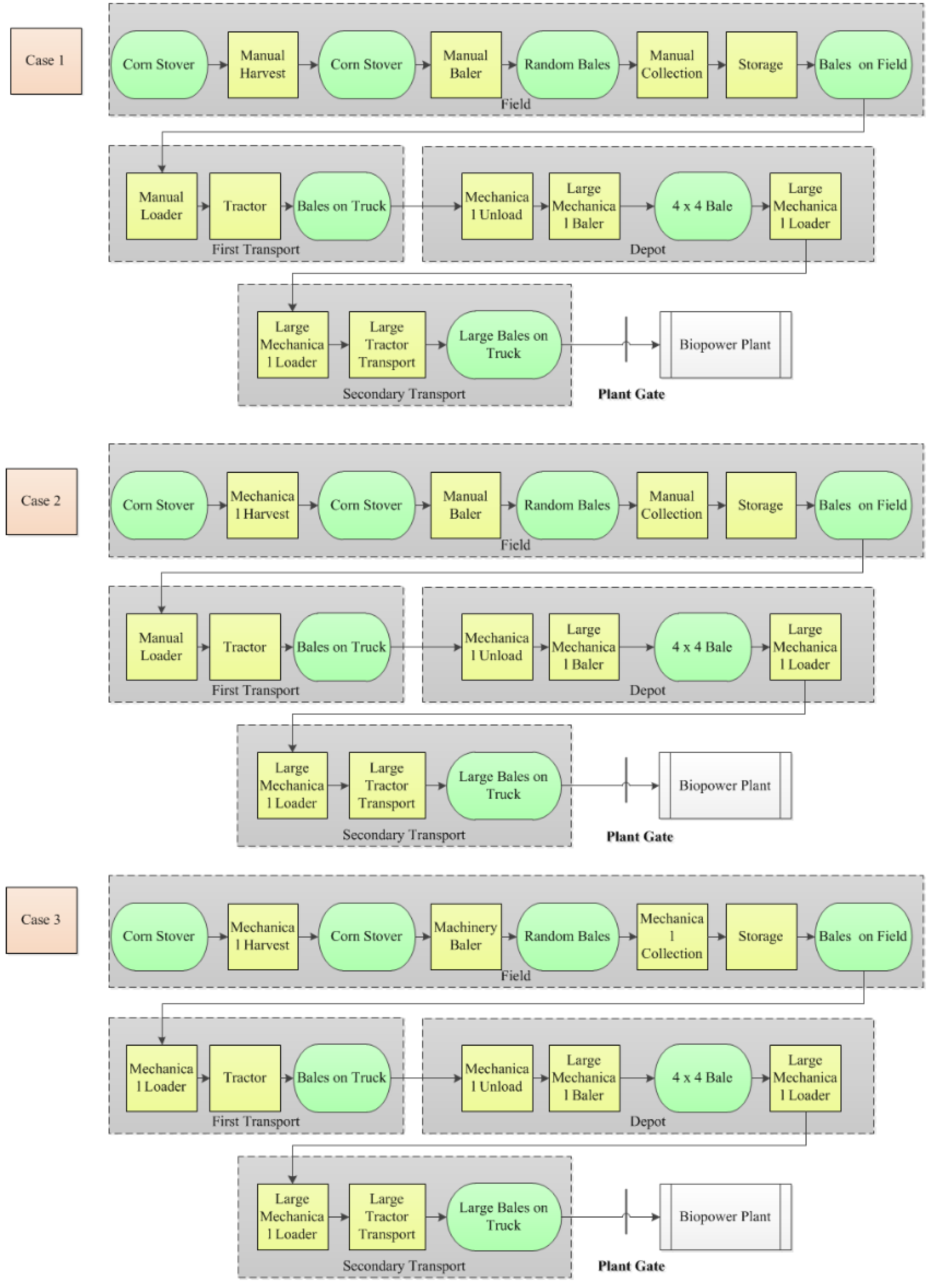 Energies 08 05577 g002 1024