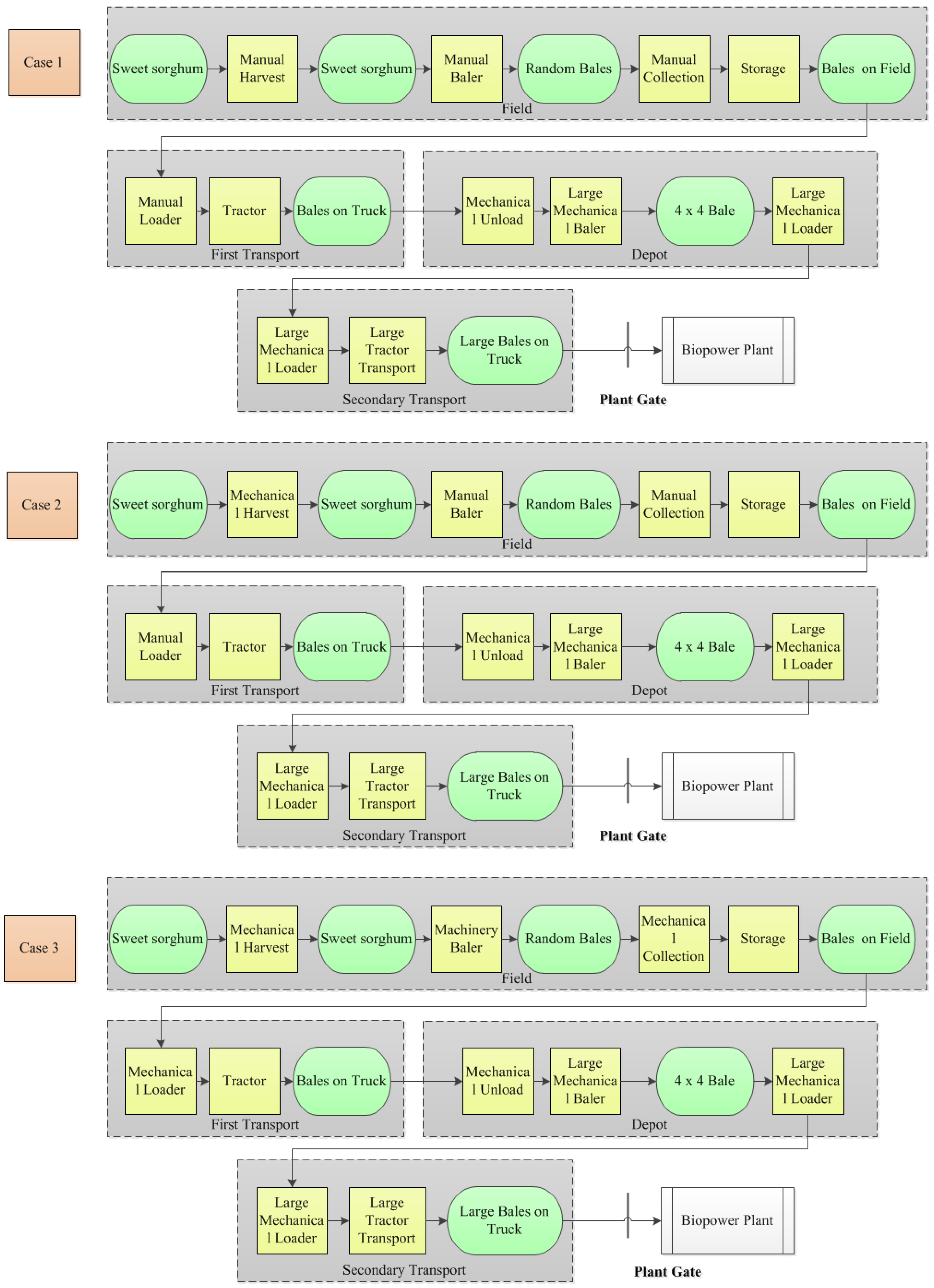 Energies 08 05577 g003 1024