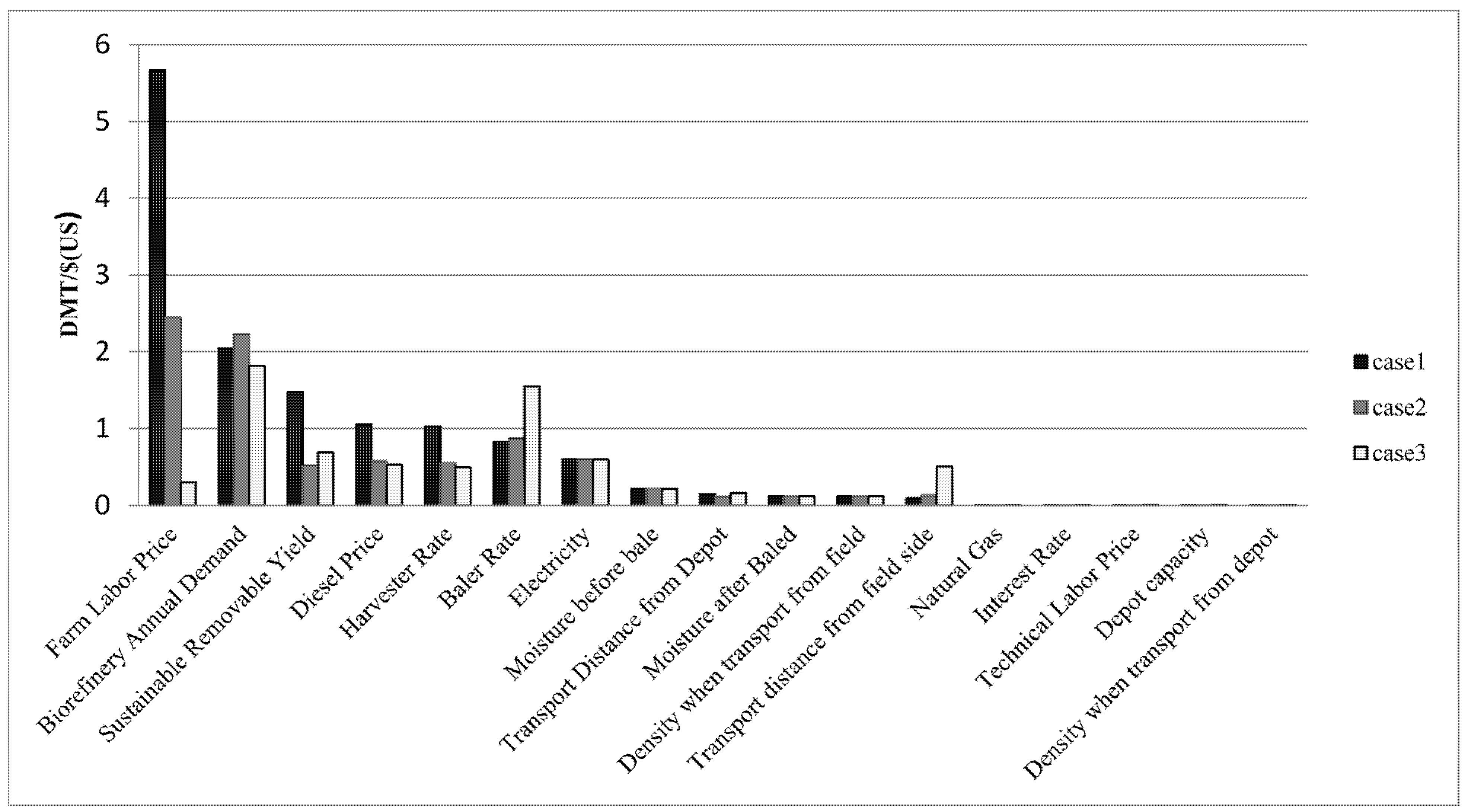 Energies 08 05577 g006 1024