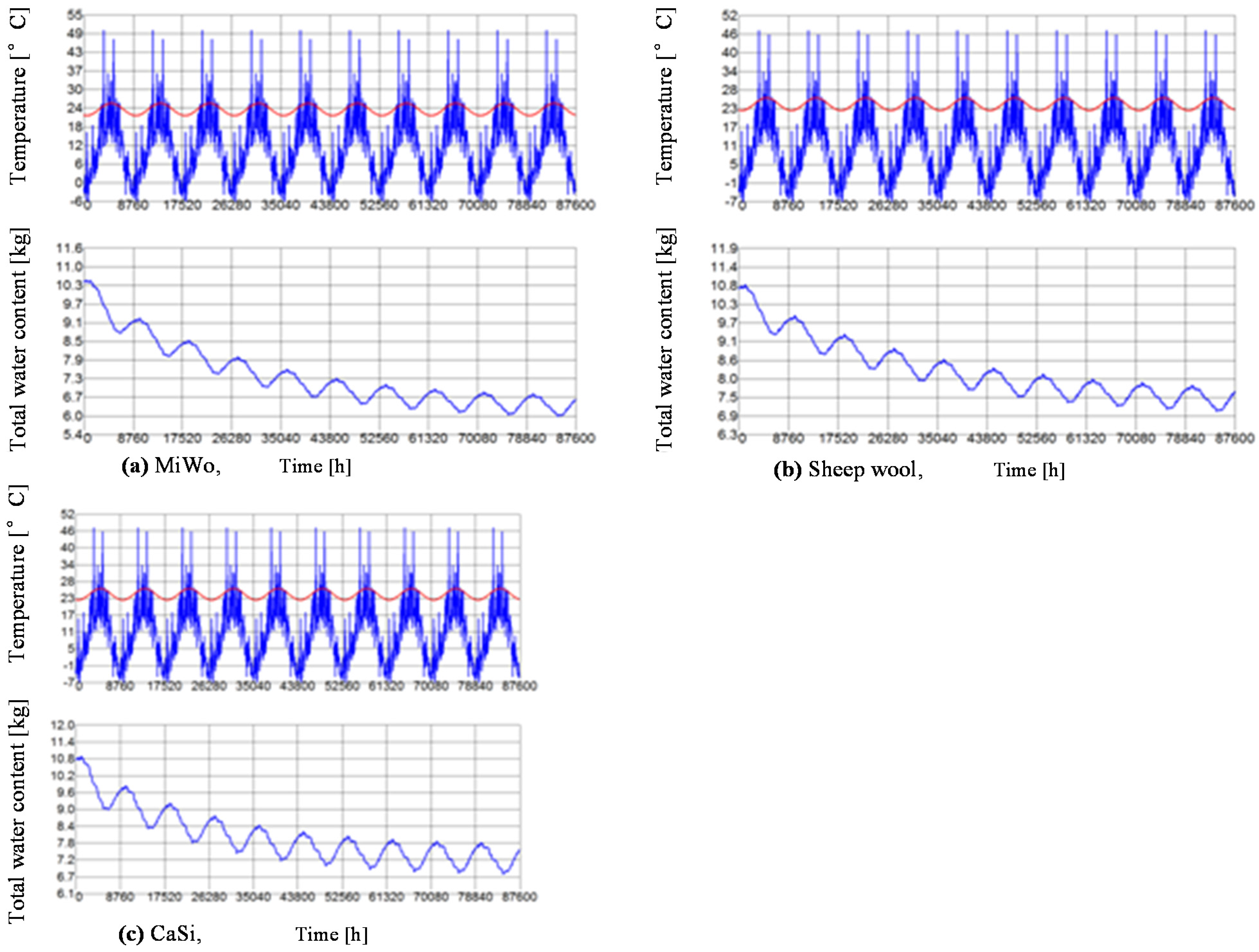 Energies 08 05765 g003 1024