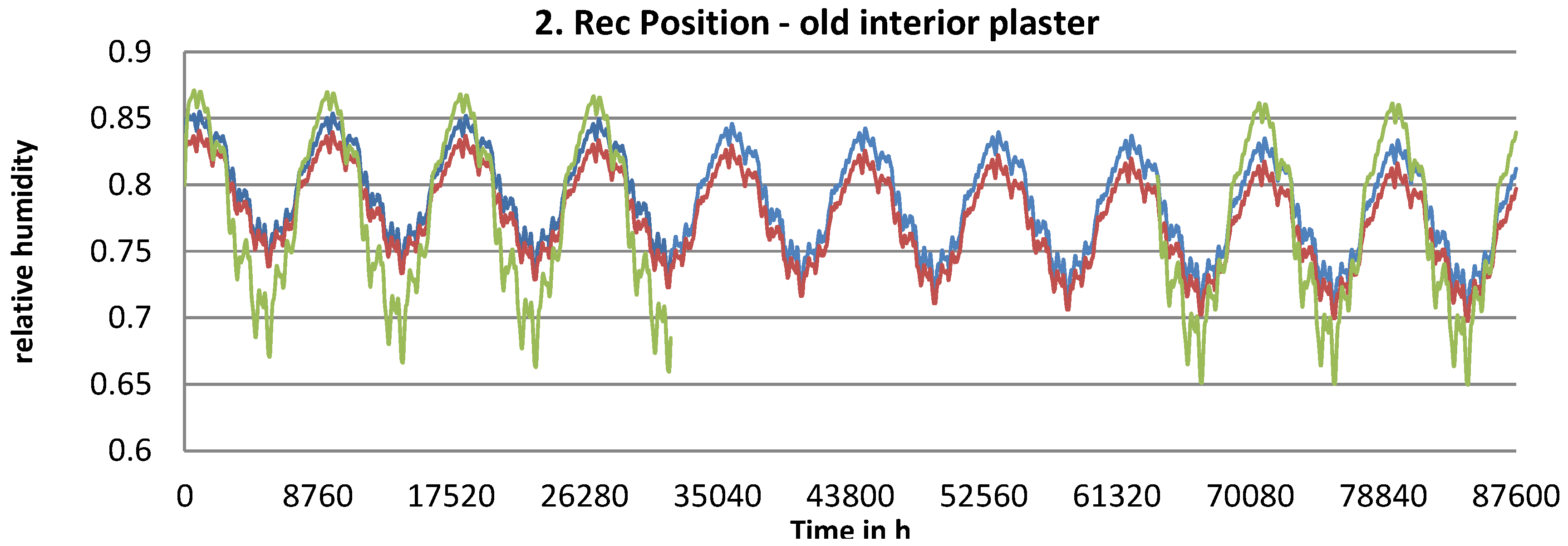 Energies 08 05765 g004 1024