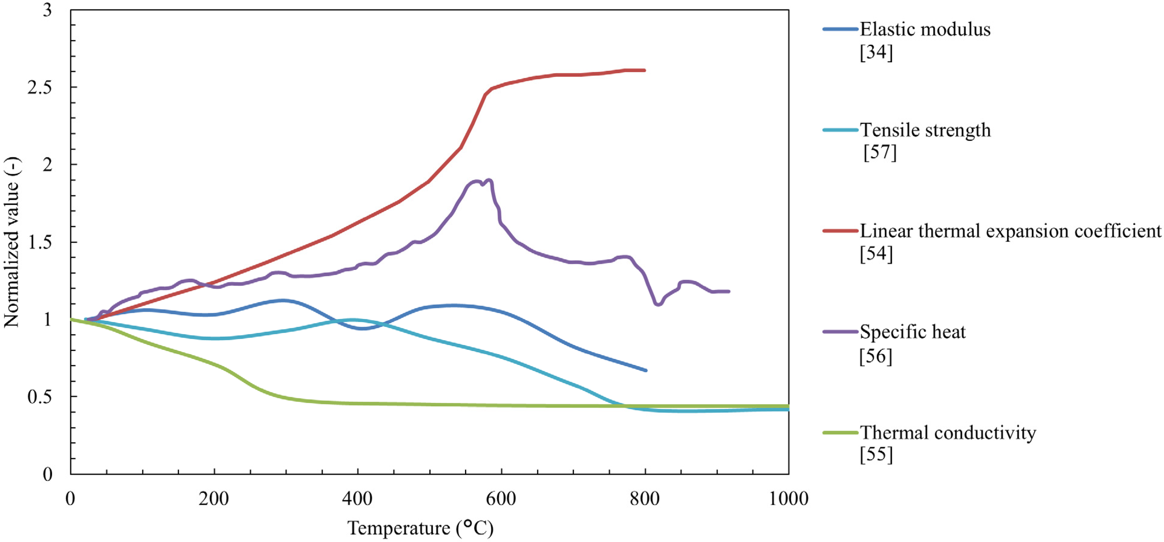 Energies 08 05800 g002