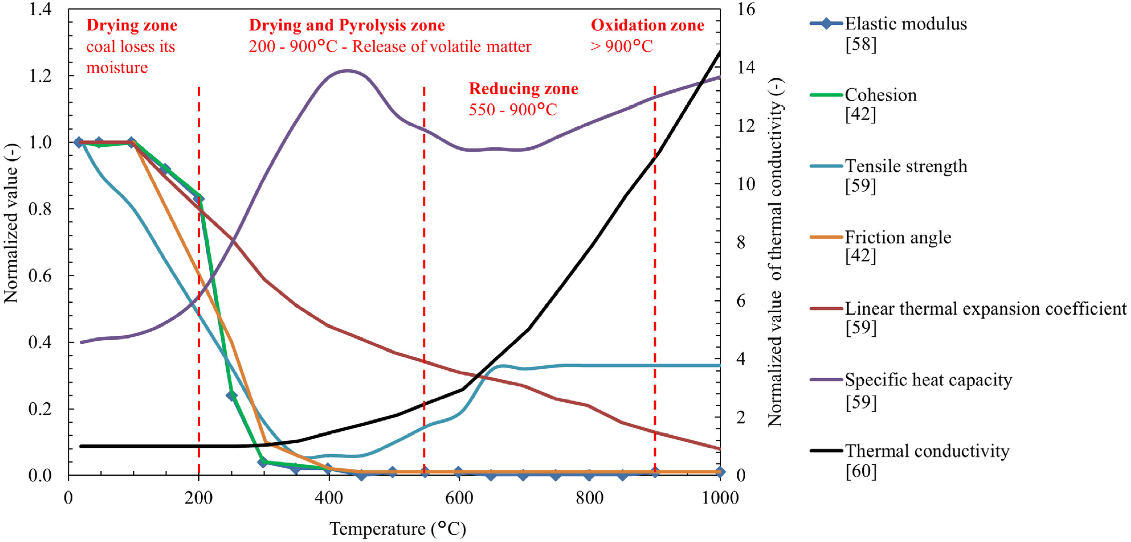 Energies 08 05800 g003
