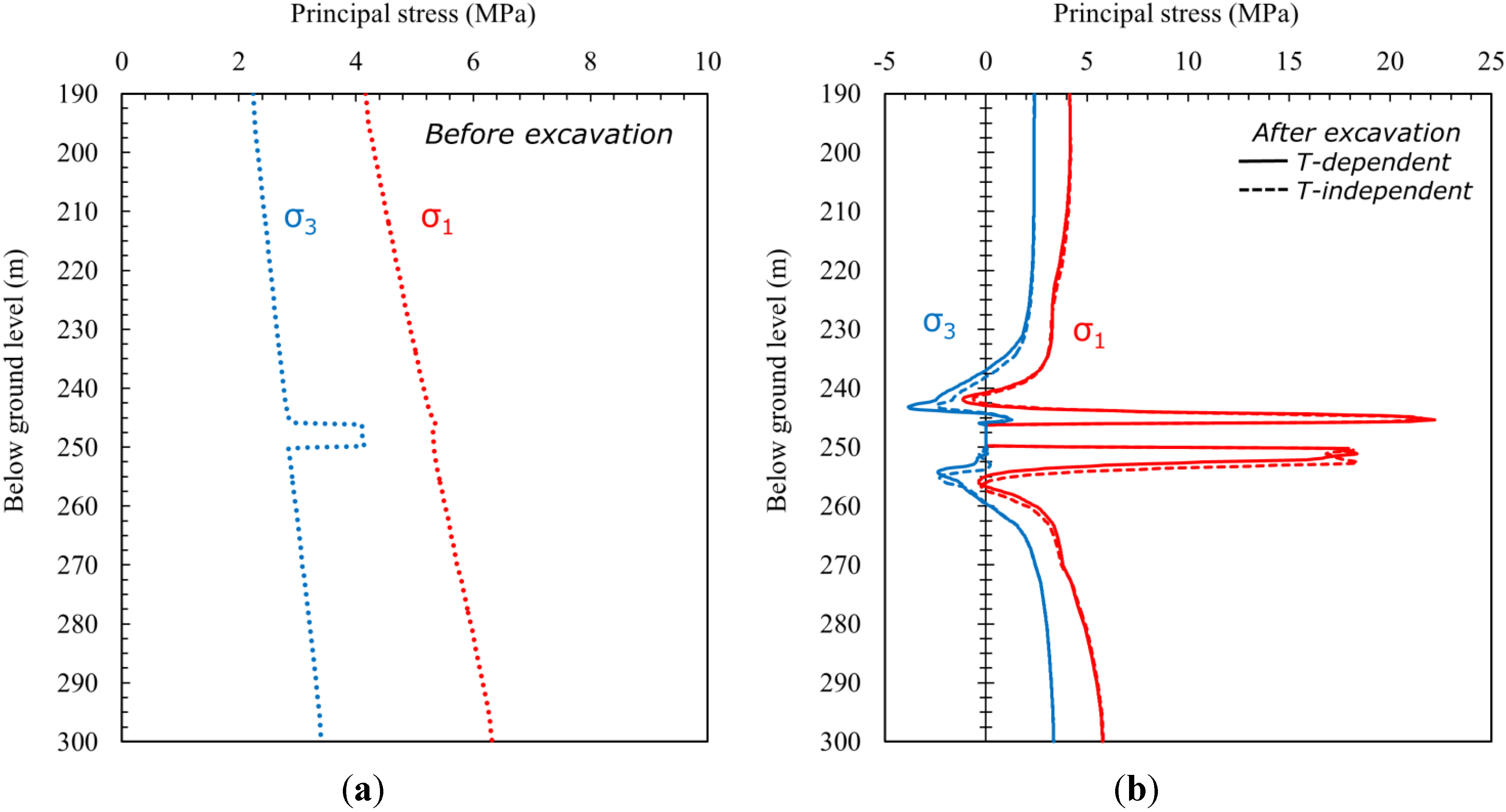 Energies 08 05800 g009