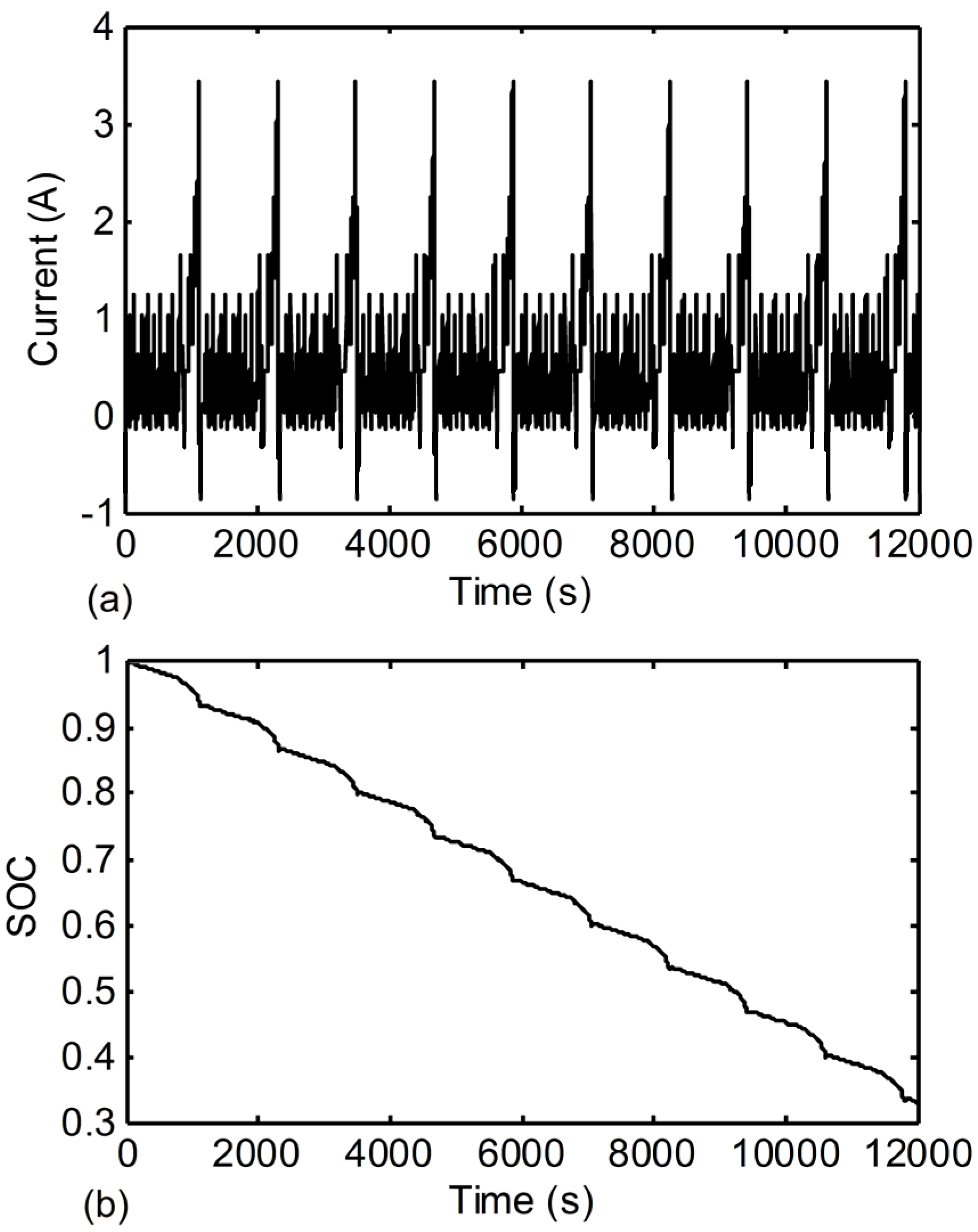 Energies 08 05916 g008