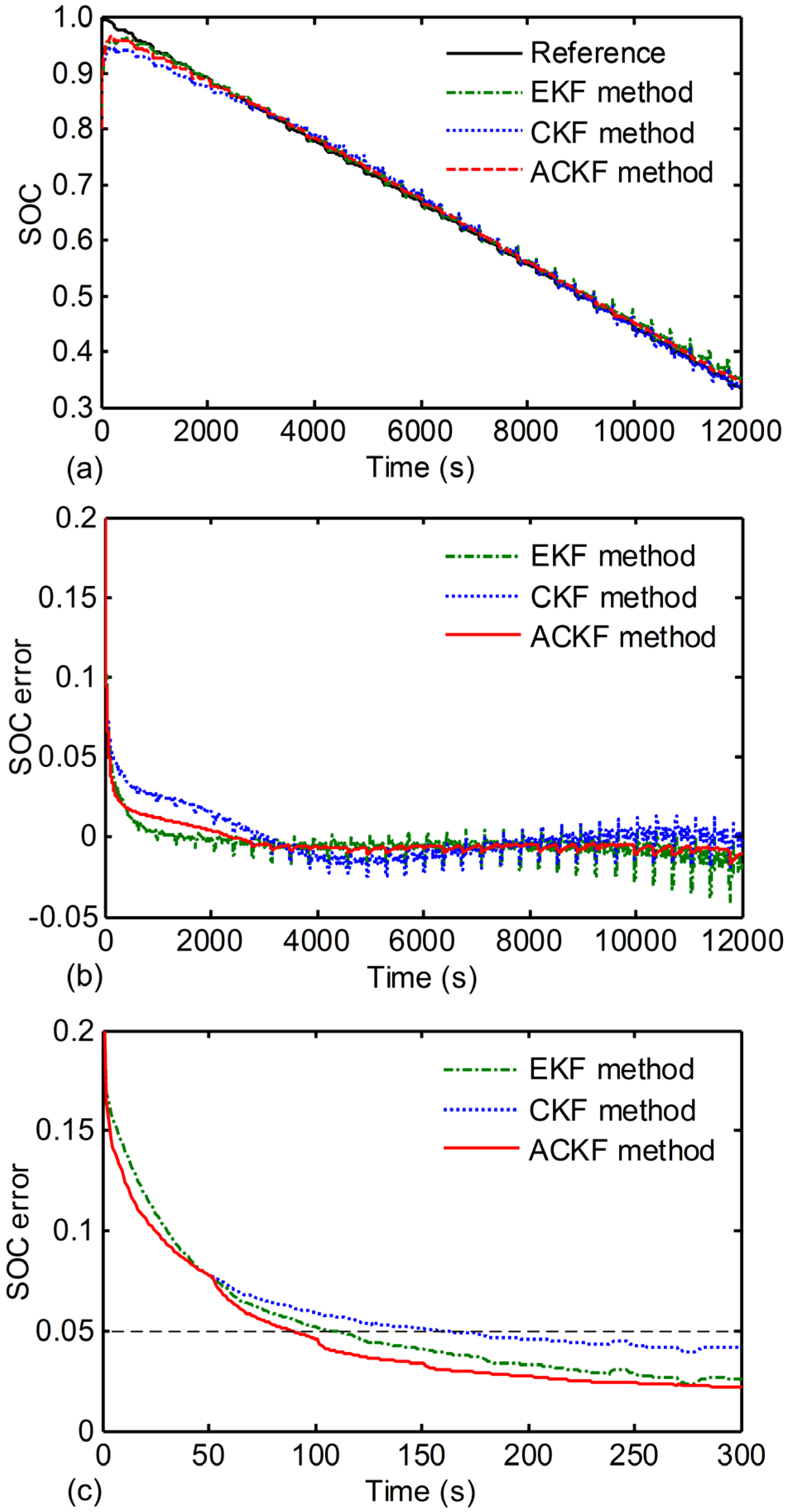 Energies 08 05916 g009