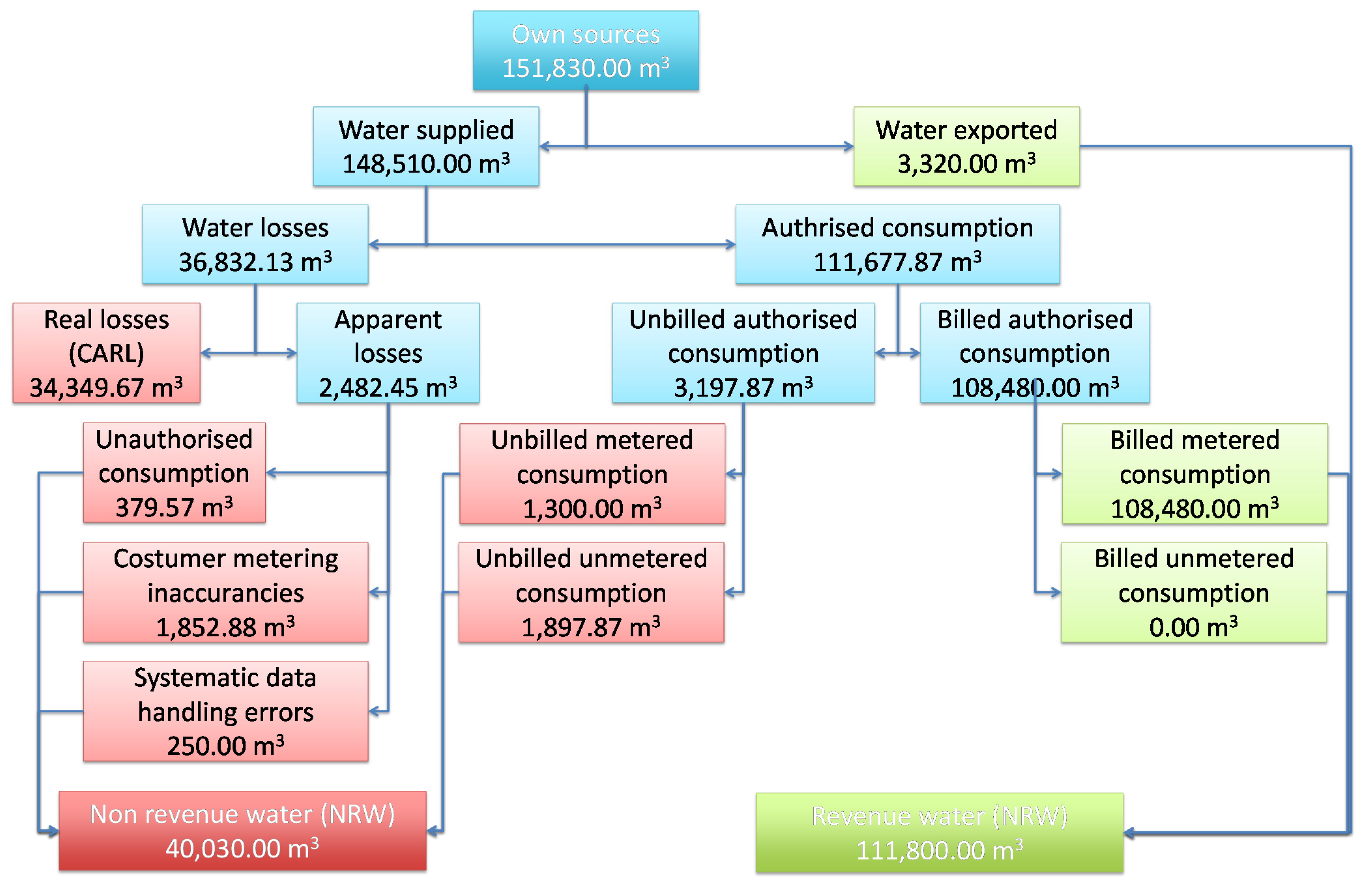Energies 08 05937 g002 1024