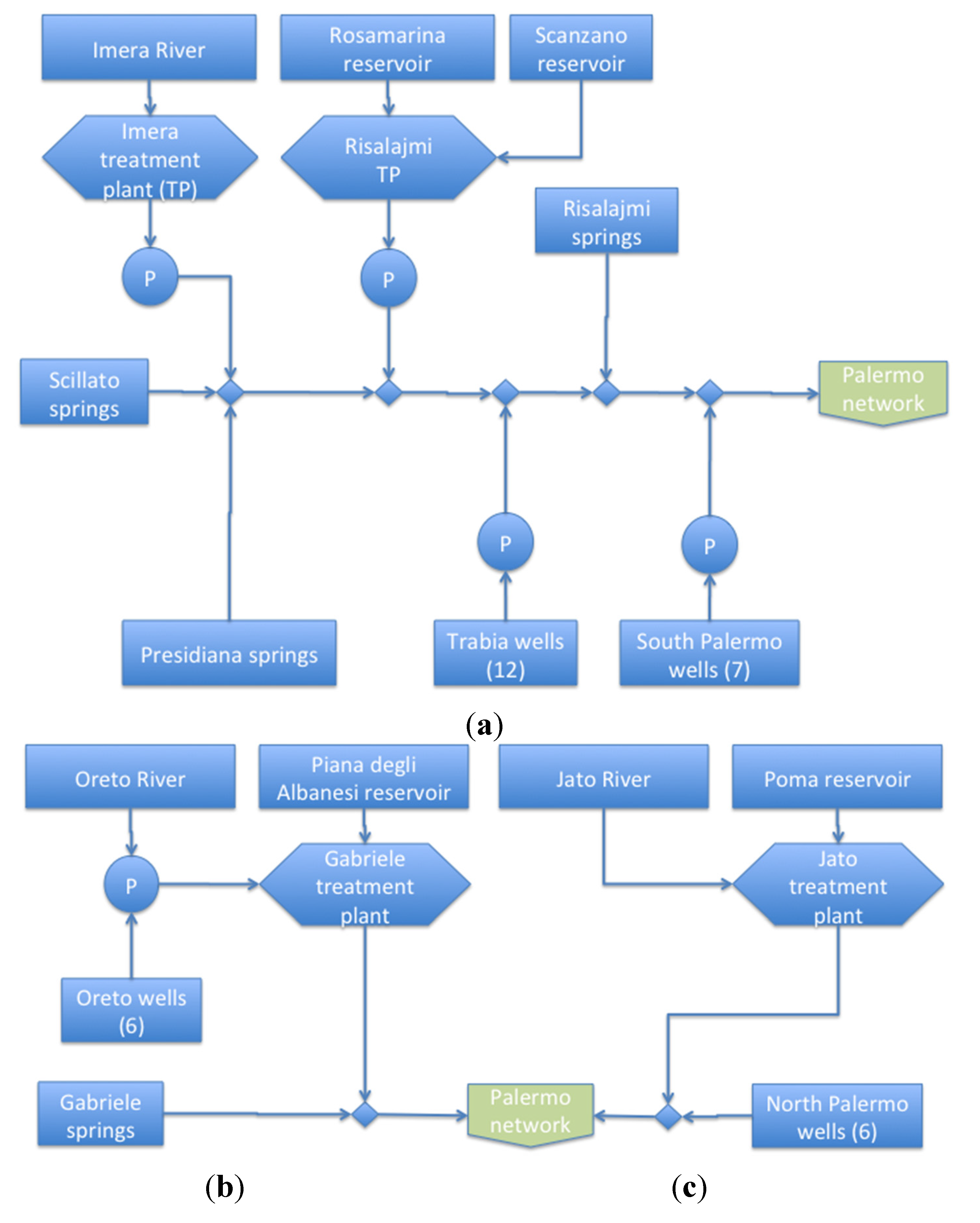 Energies 08 05937 g003 1024