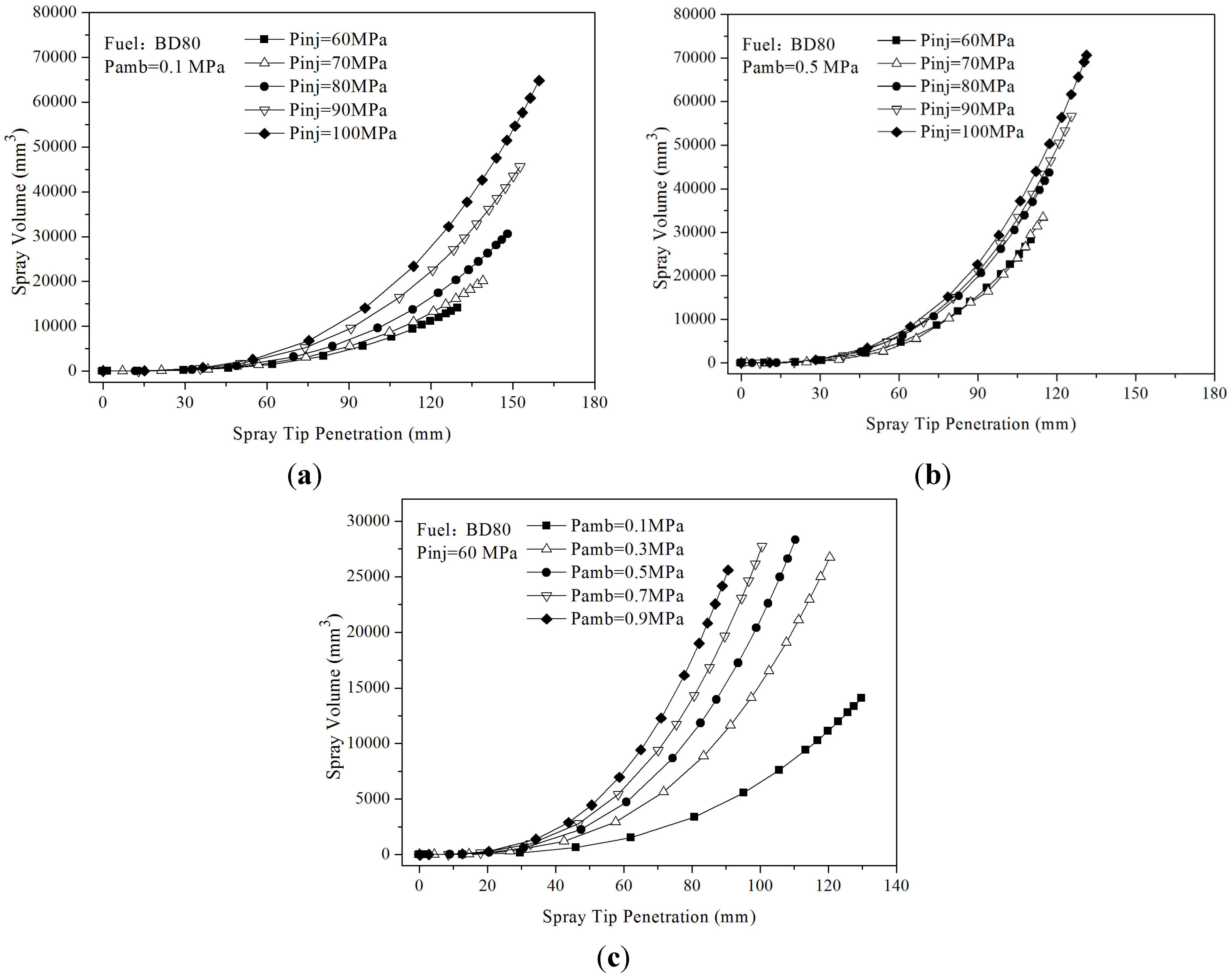 Energies 08 05952 g009