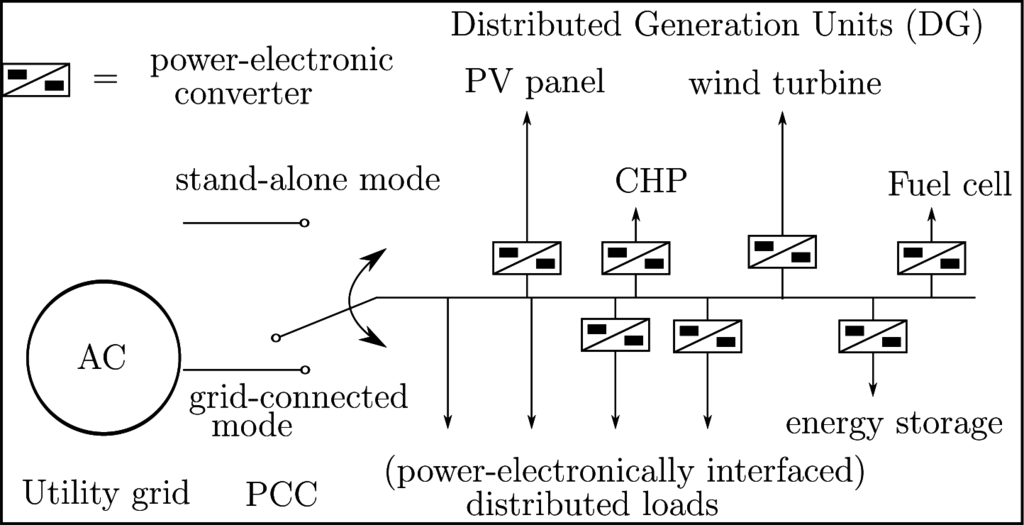 Energies 08 06013f1 1024