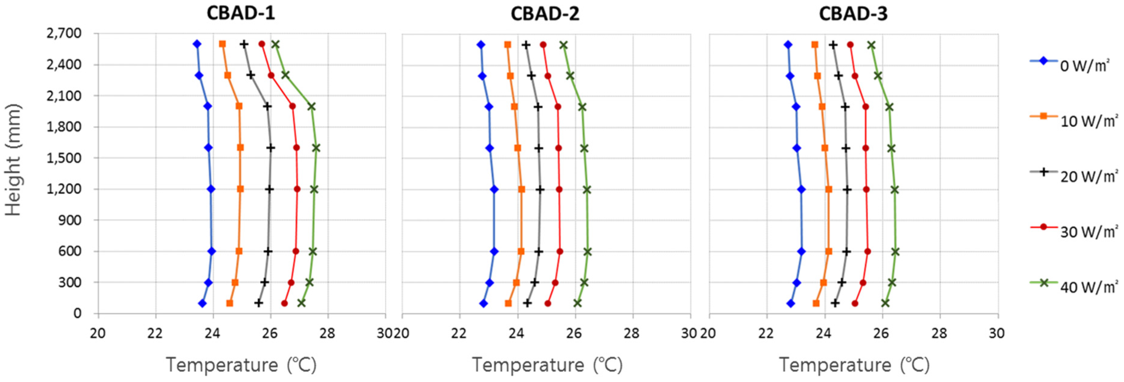 Energies 08 06079 g015 1024