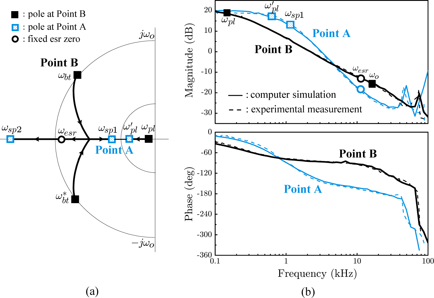 Energies 08 06098f4 1024