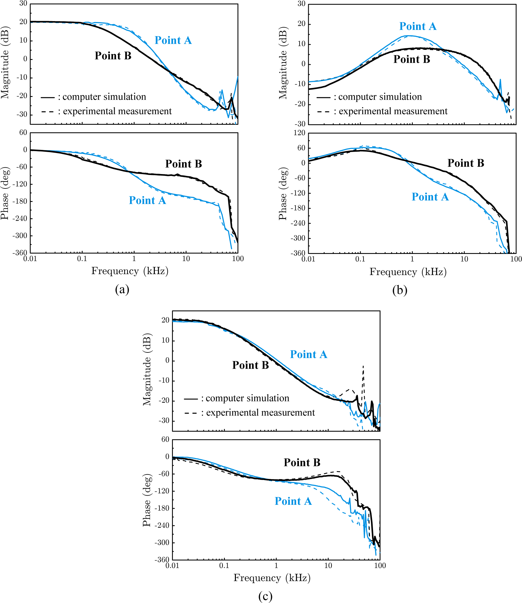 Energies 08 06098f5 1024