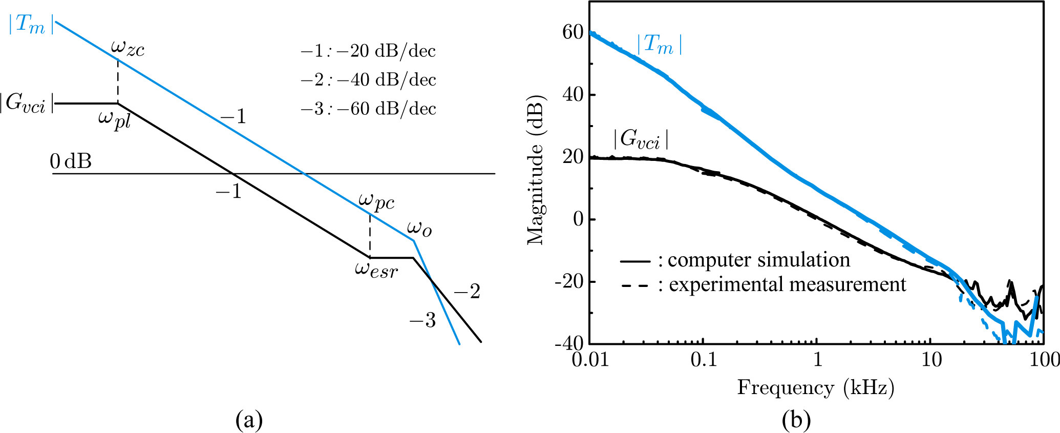 Energies 08 06098f8 1024