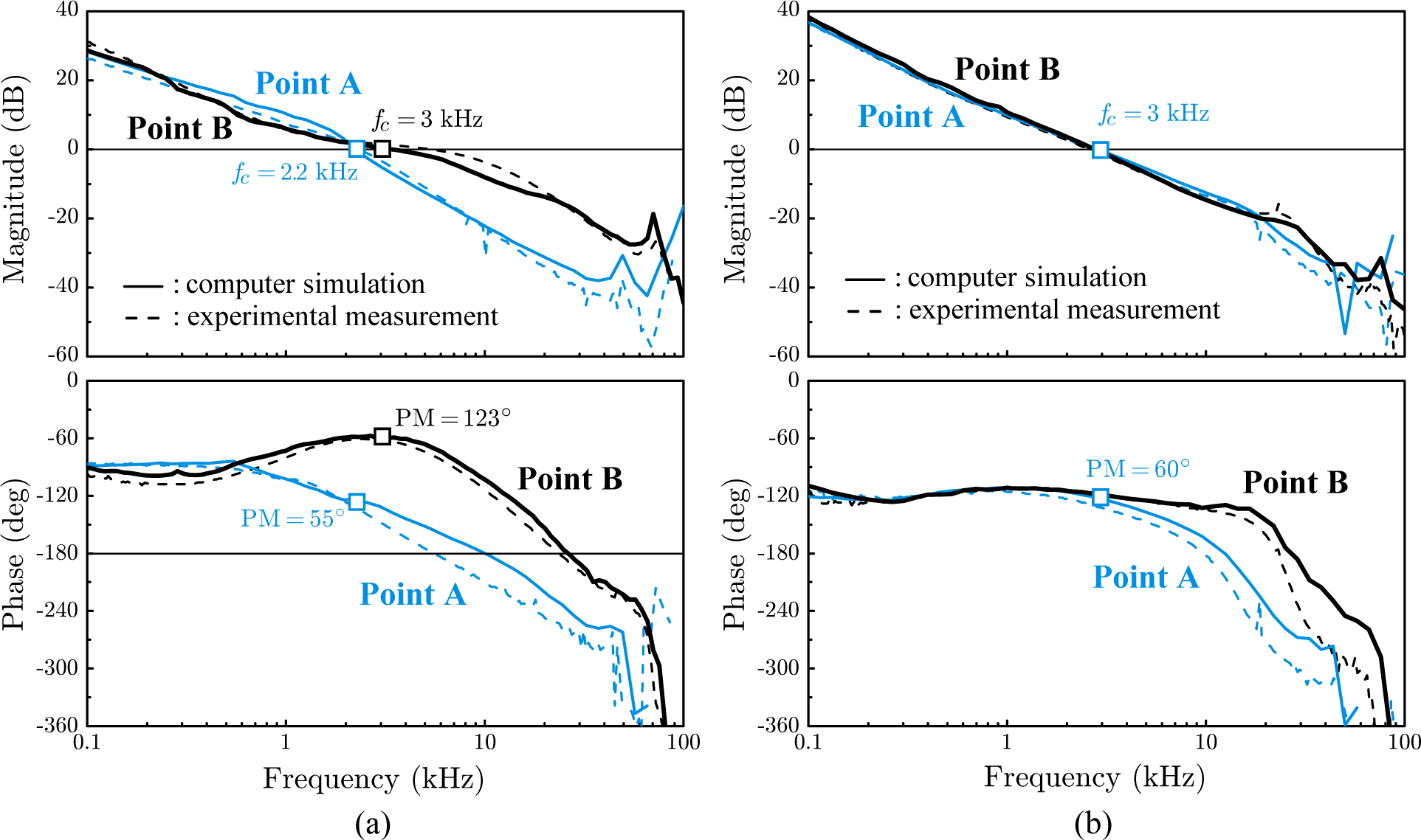 Energies 08 06098f9 1024