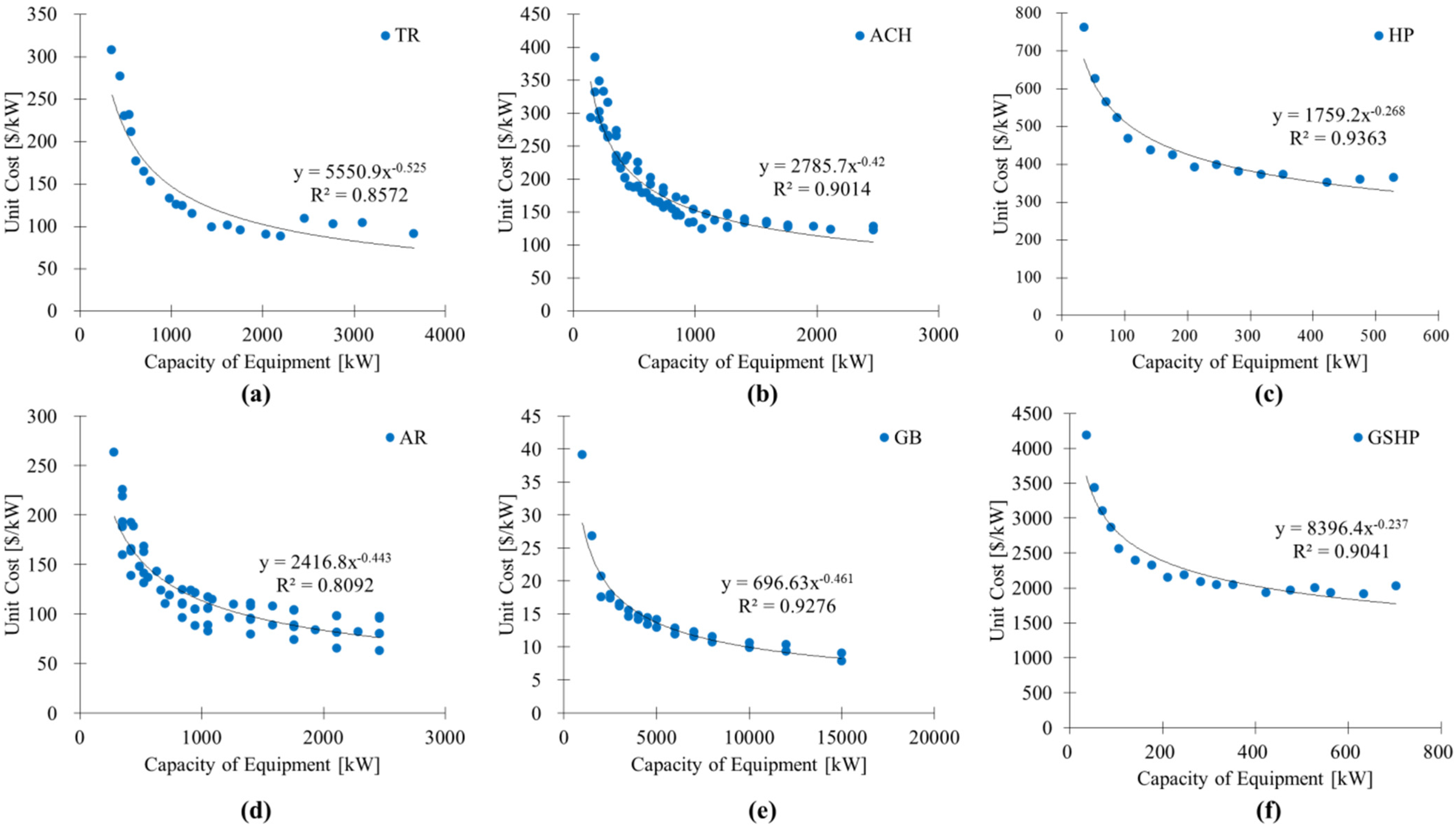 Energies 08 06114 g004