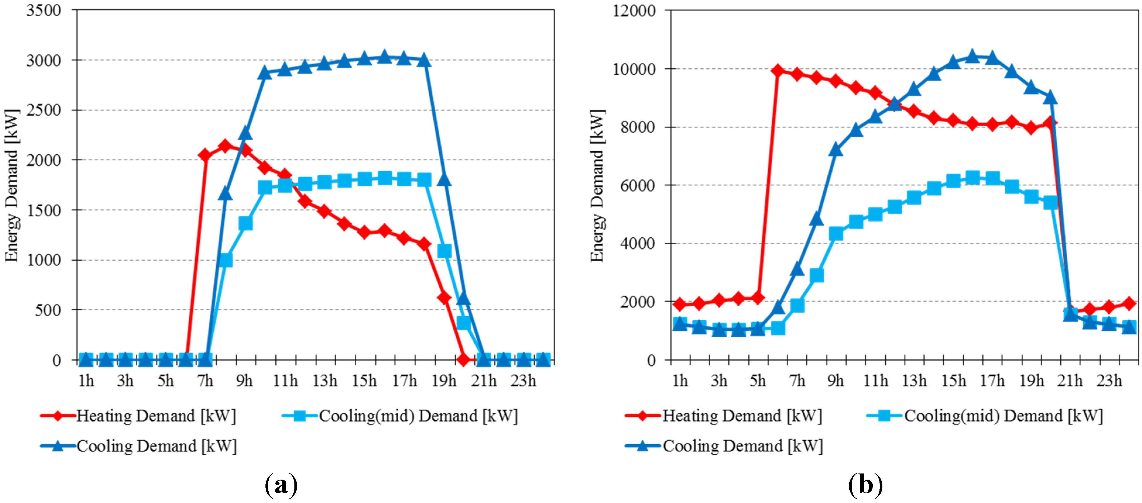 Energies 08 06114 g008