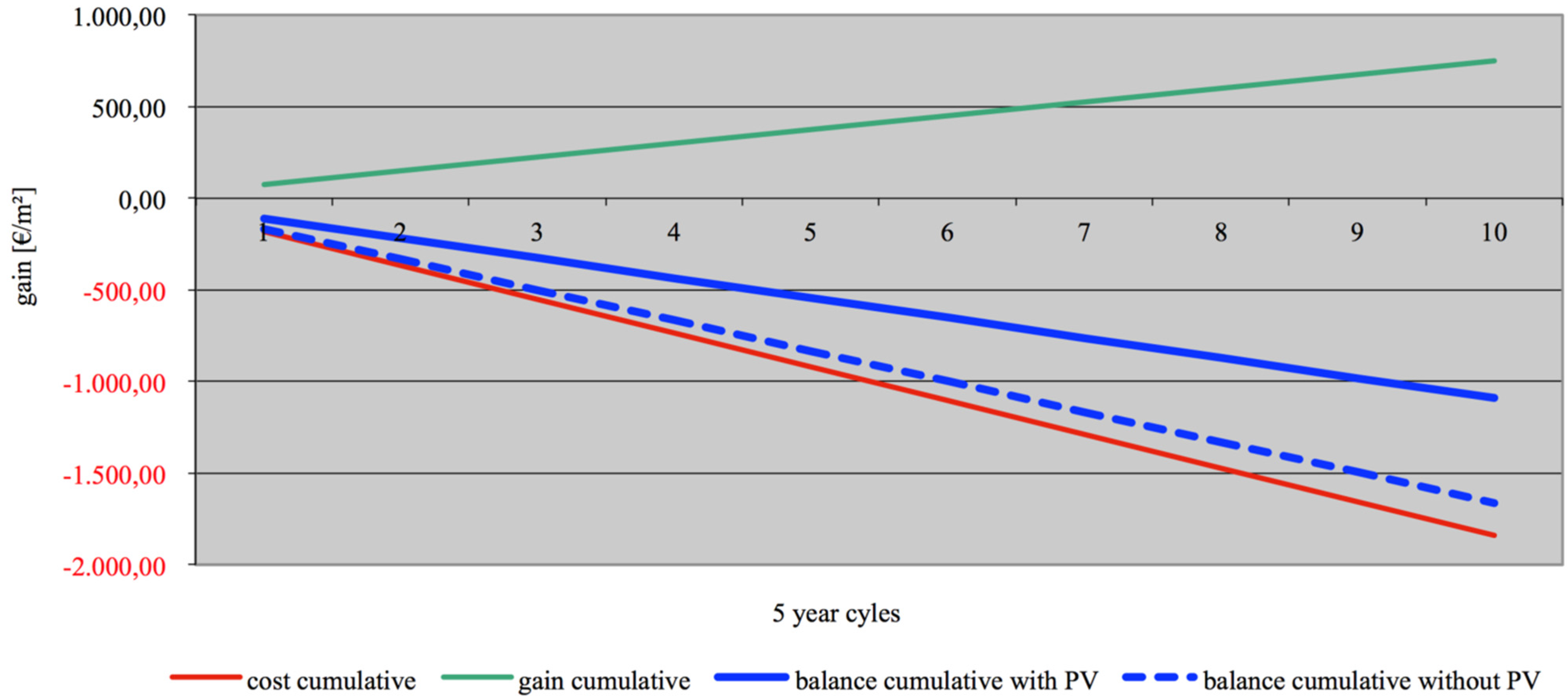 Energies 08 06135 g003 1024