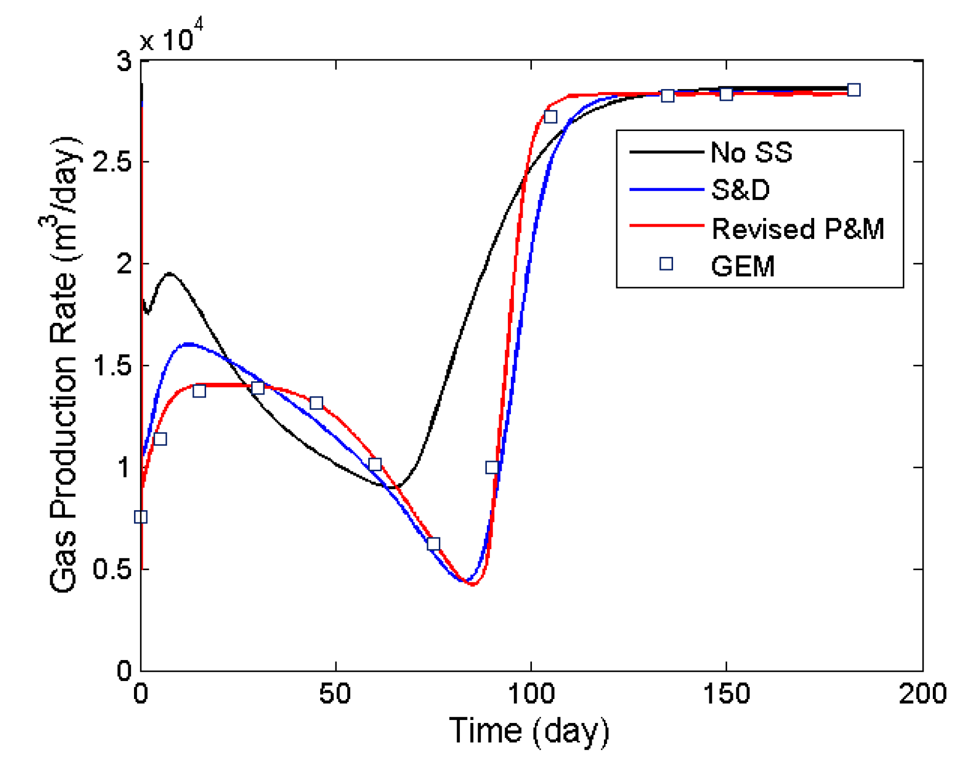 Energies 08 06153 g008