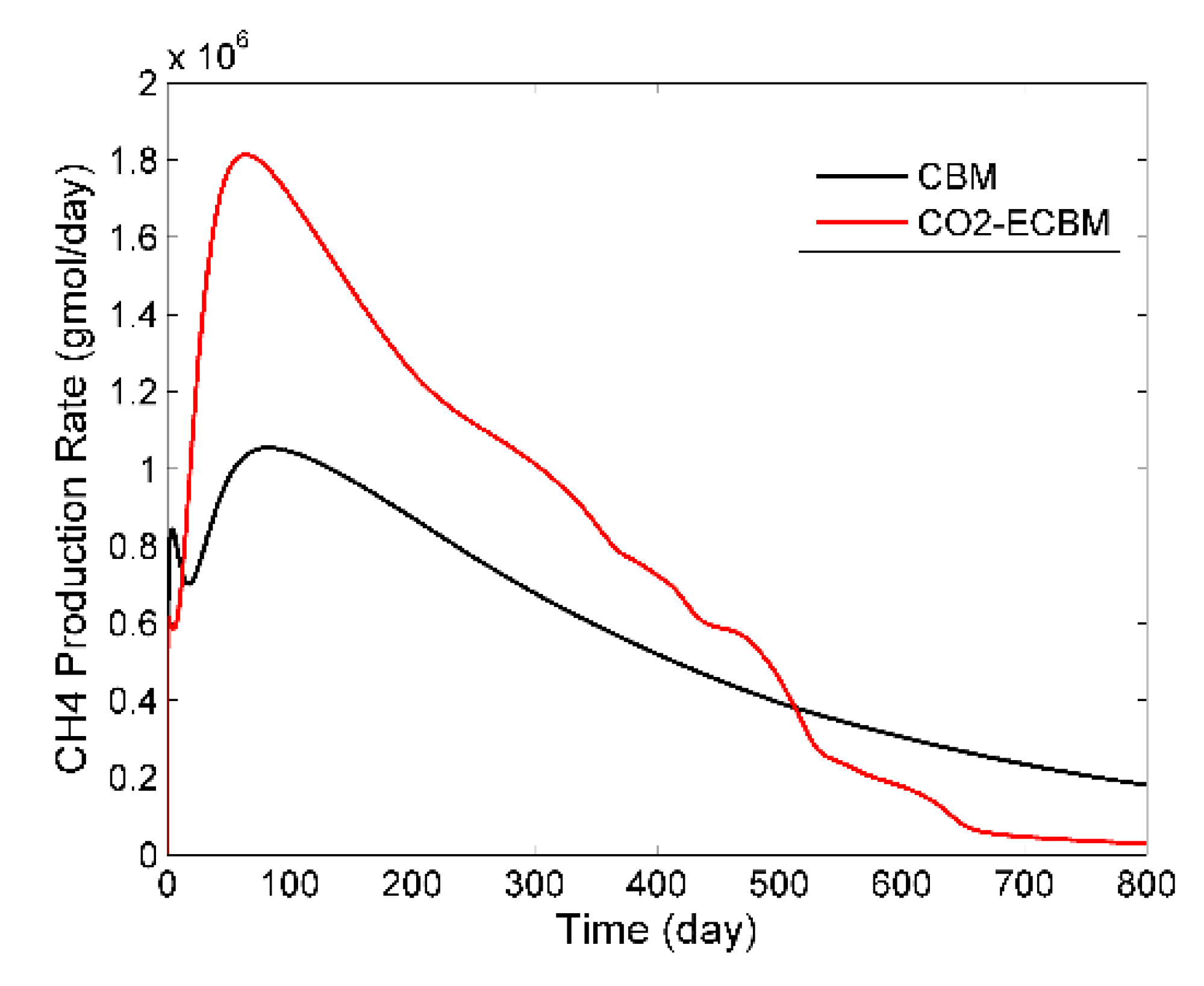 Energies 08 06153 g012