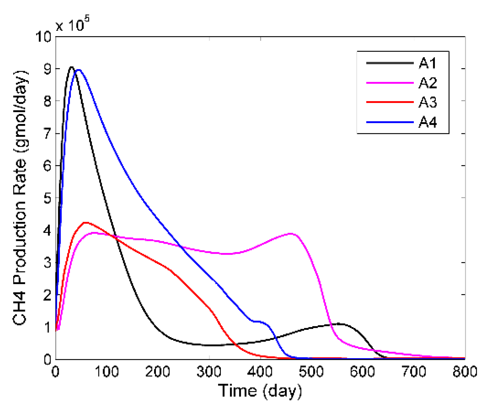 Energies 08 06153 g016