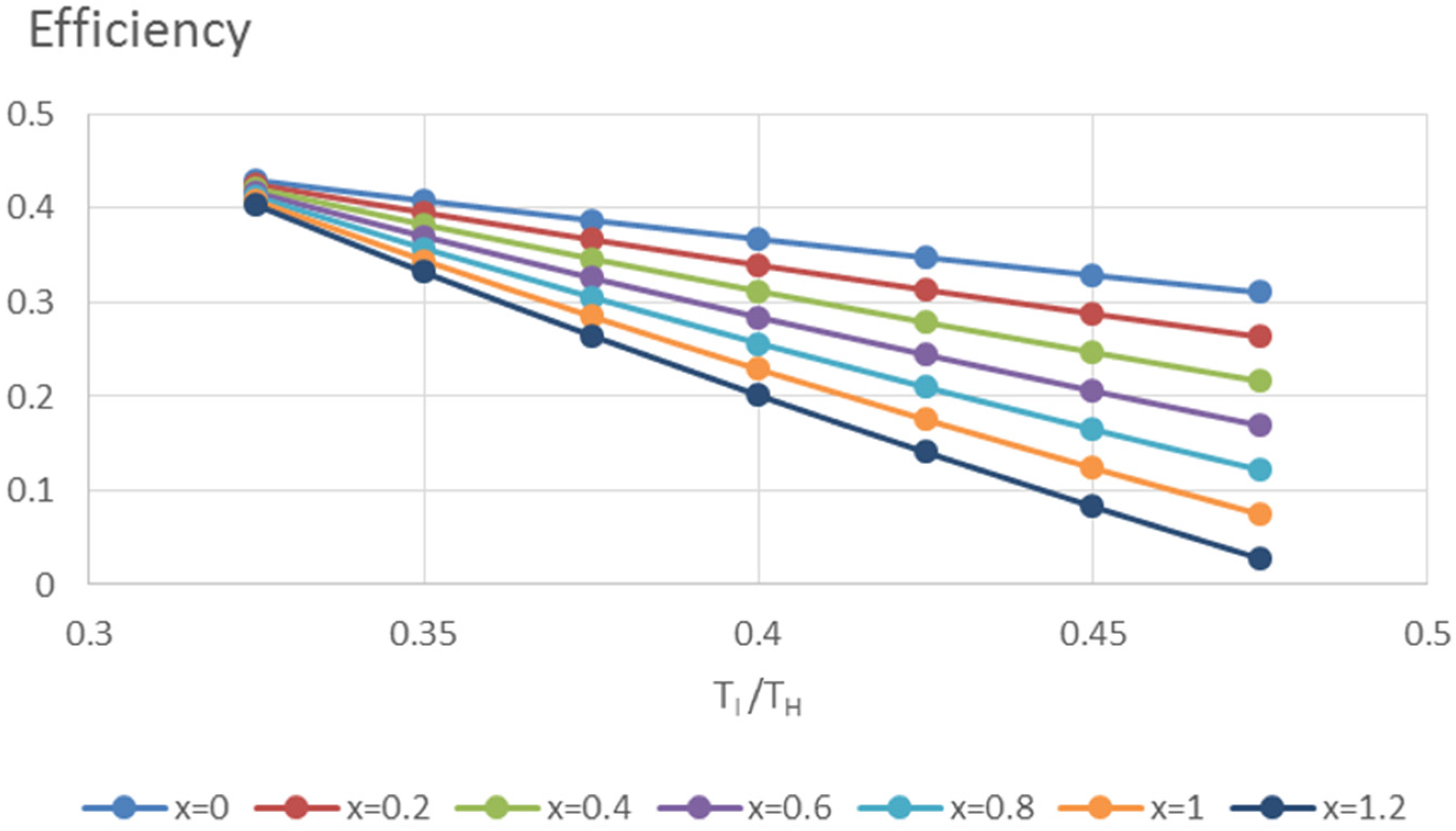 Energies 08 06215 g005