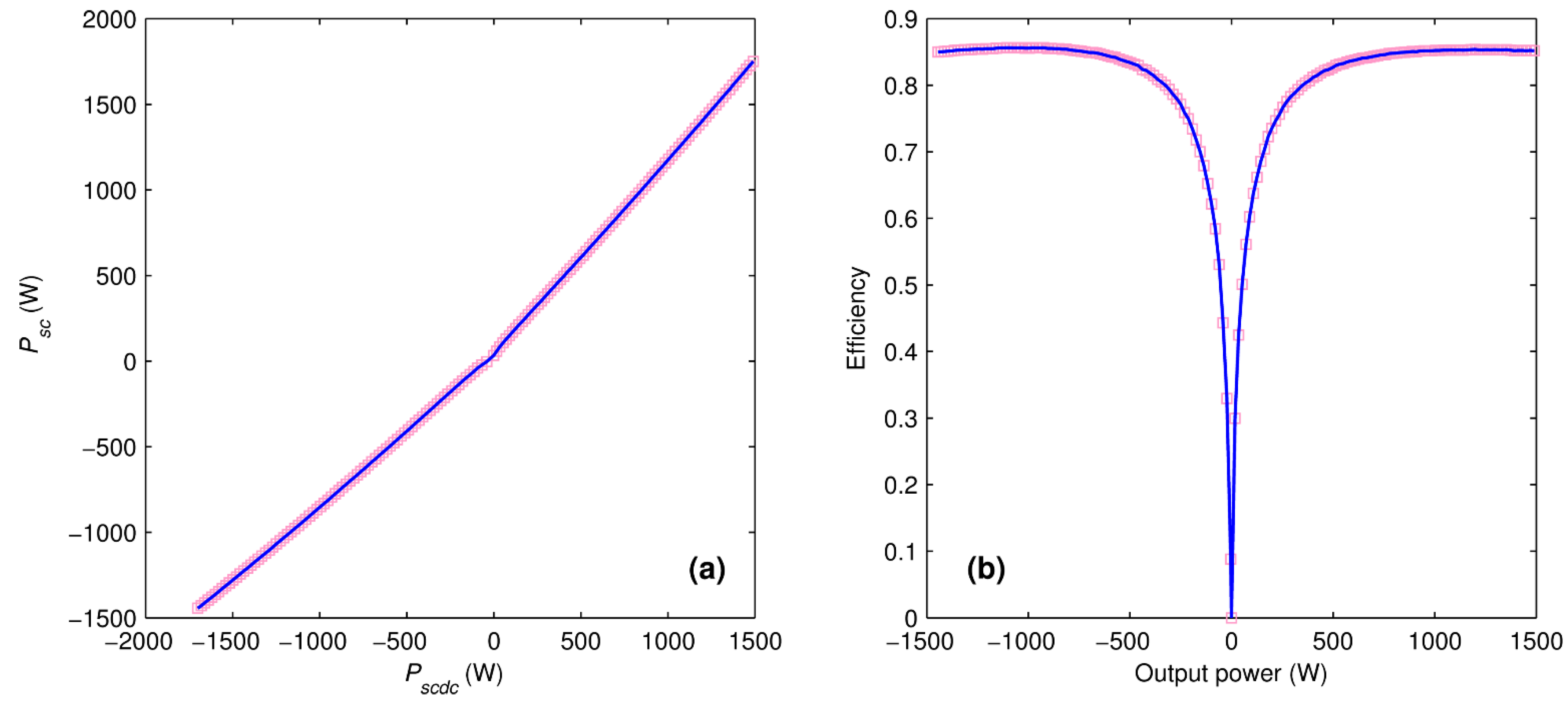 Energies 08 06302 g006
