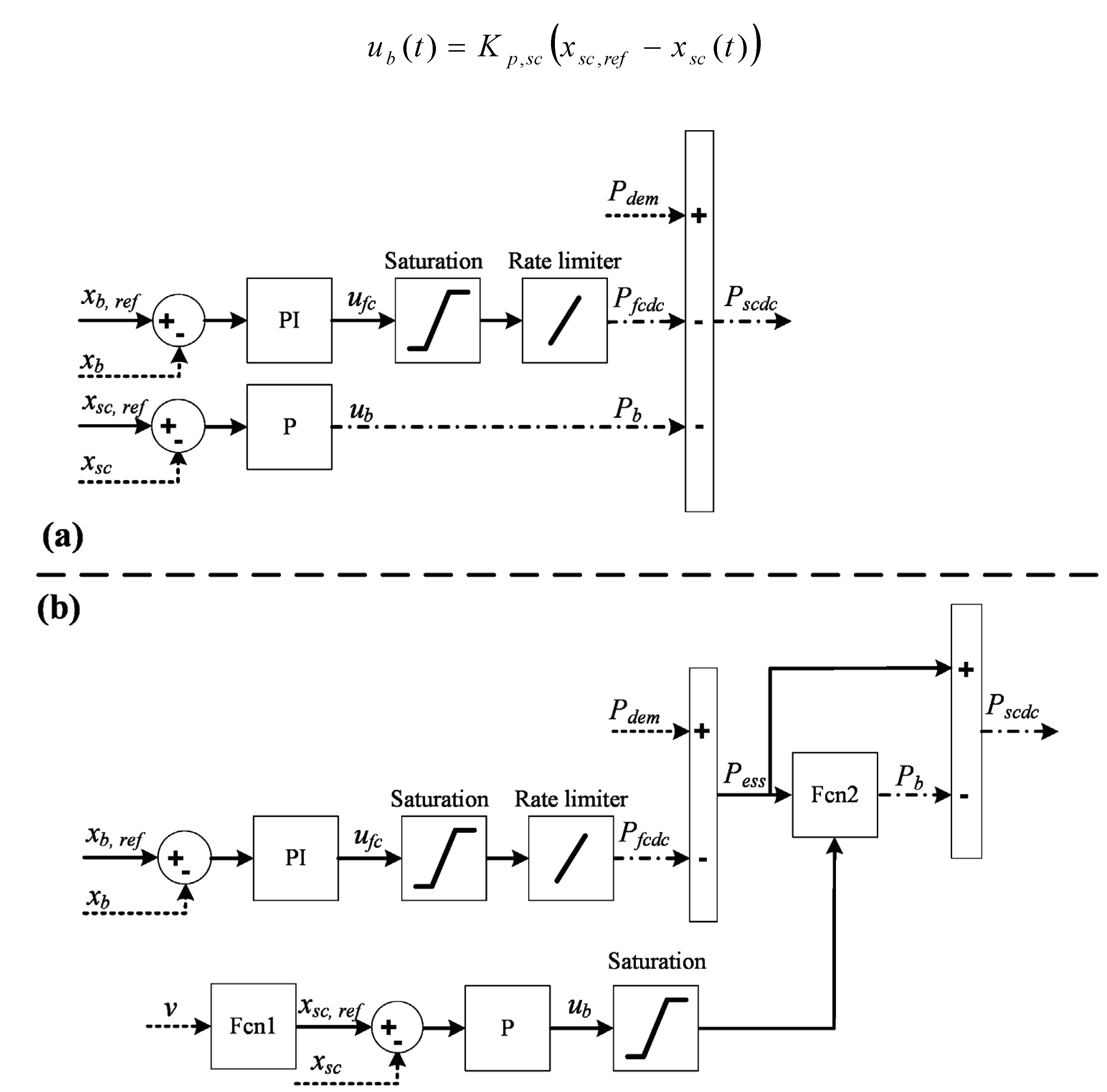 Energies 08 06302 g007