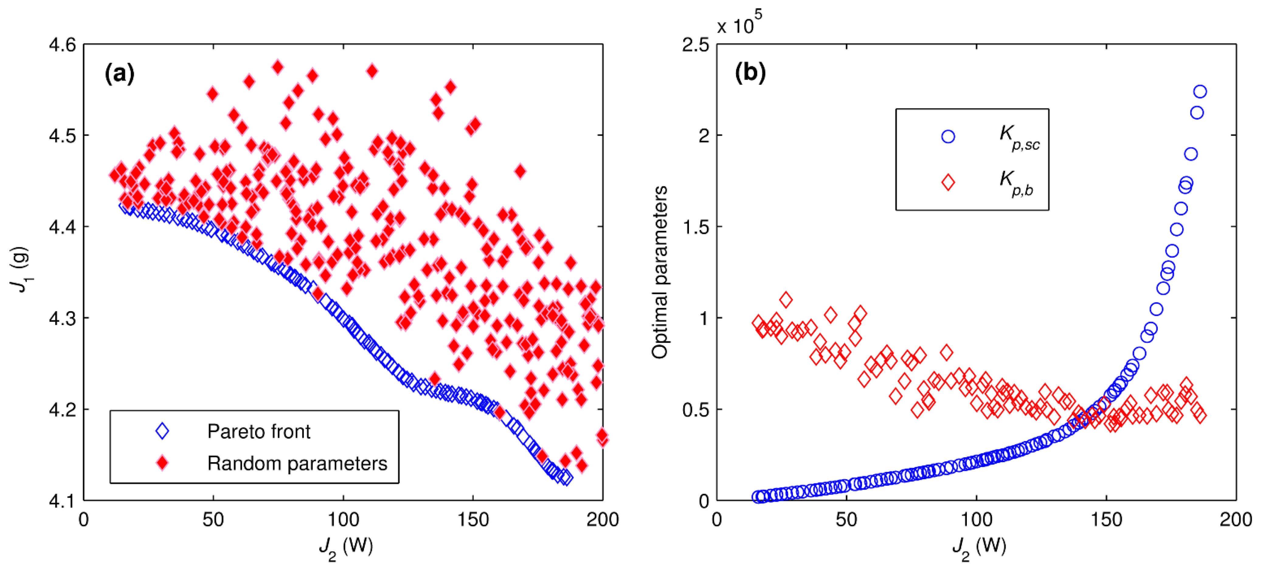 Energies 08 06302 g009
