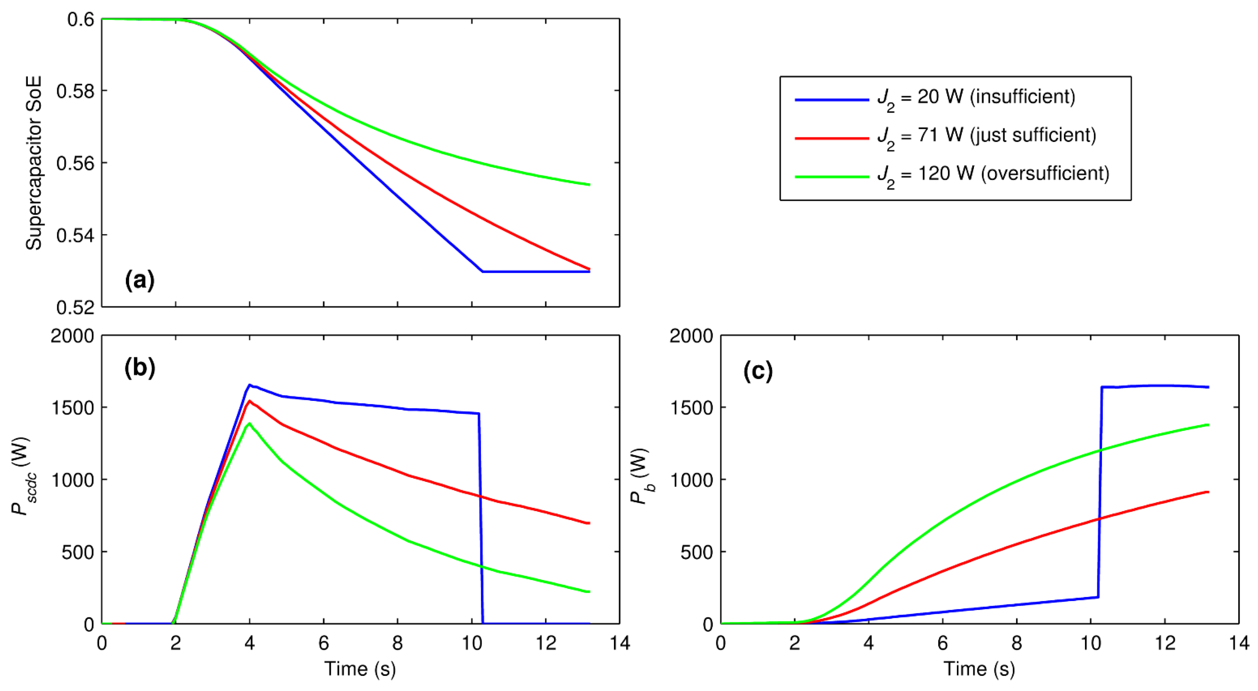 Energies 08 06302 g011