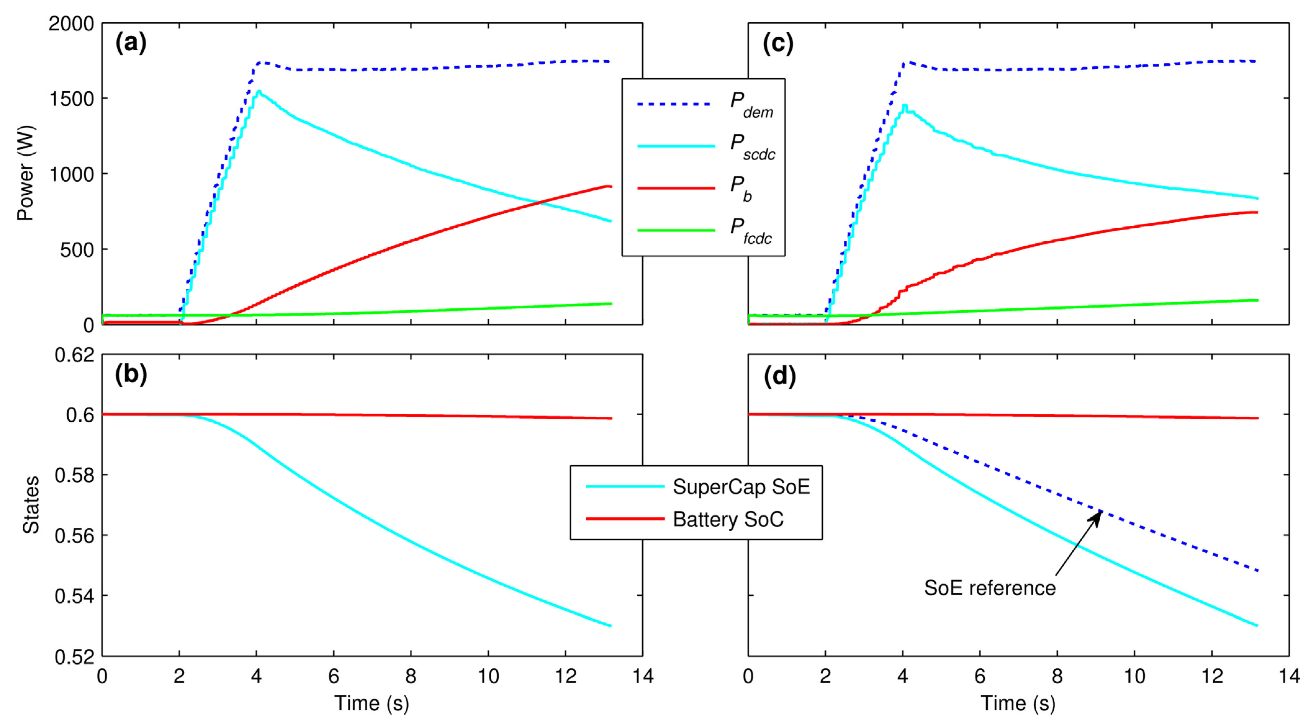 Energies 08 06302 g012