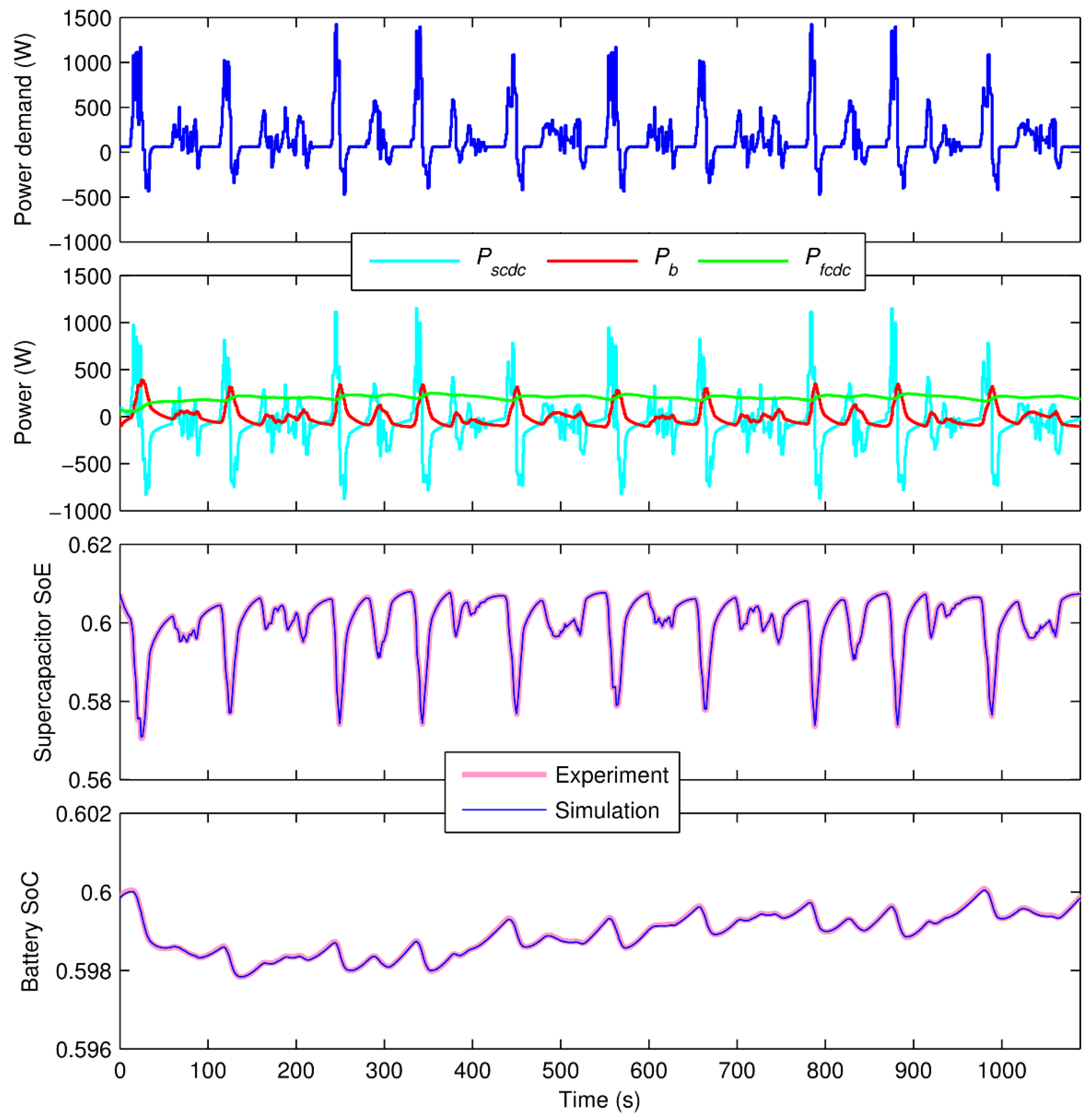 Energies 08 06302 g013