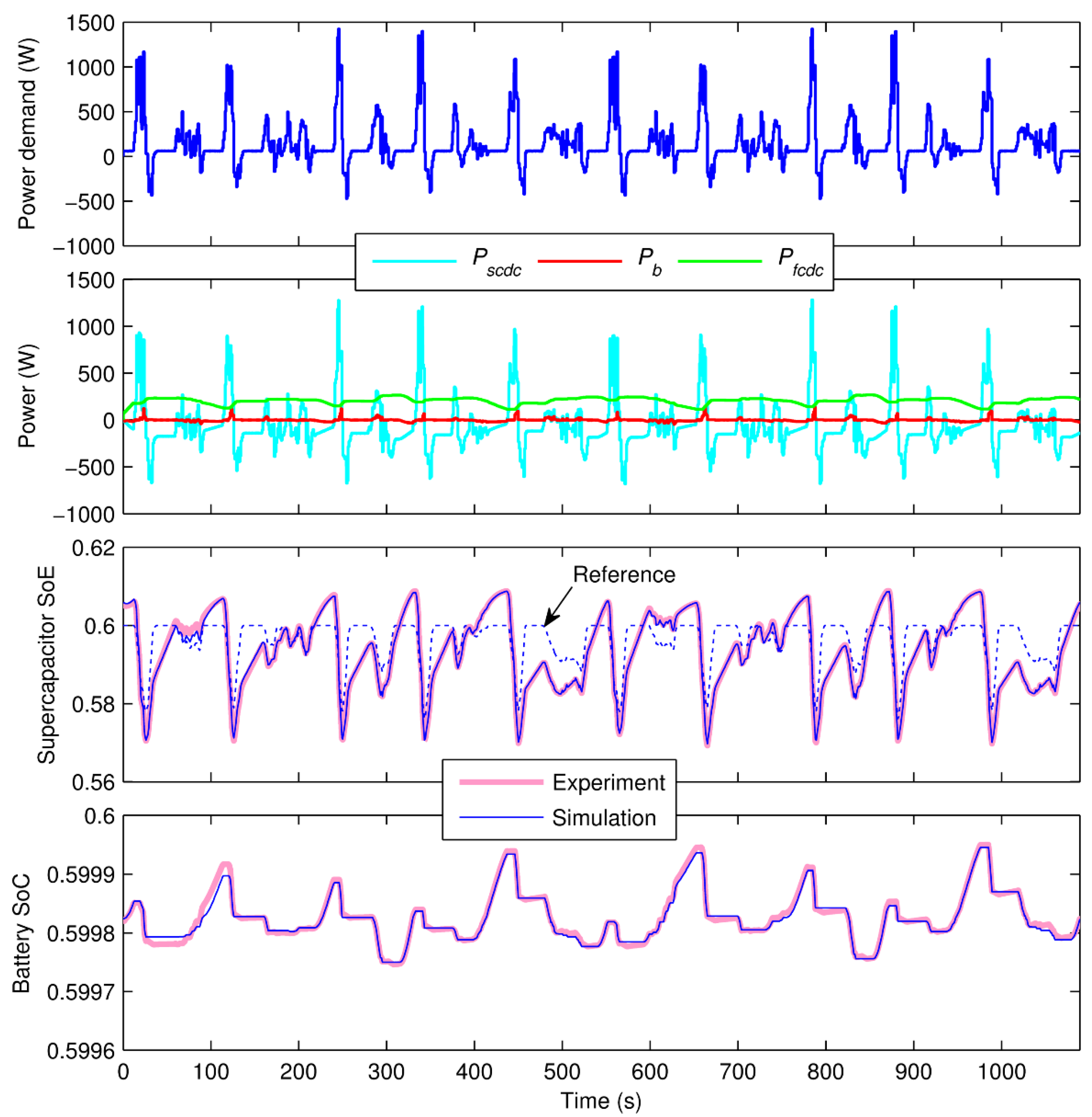 Energies 08 06302 g014