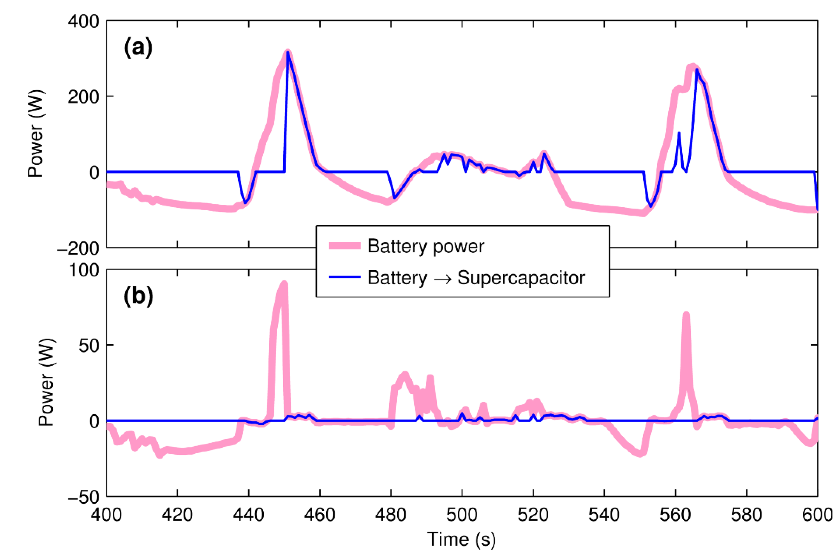 Energies 08 06302 g015