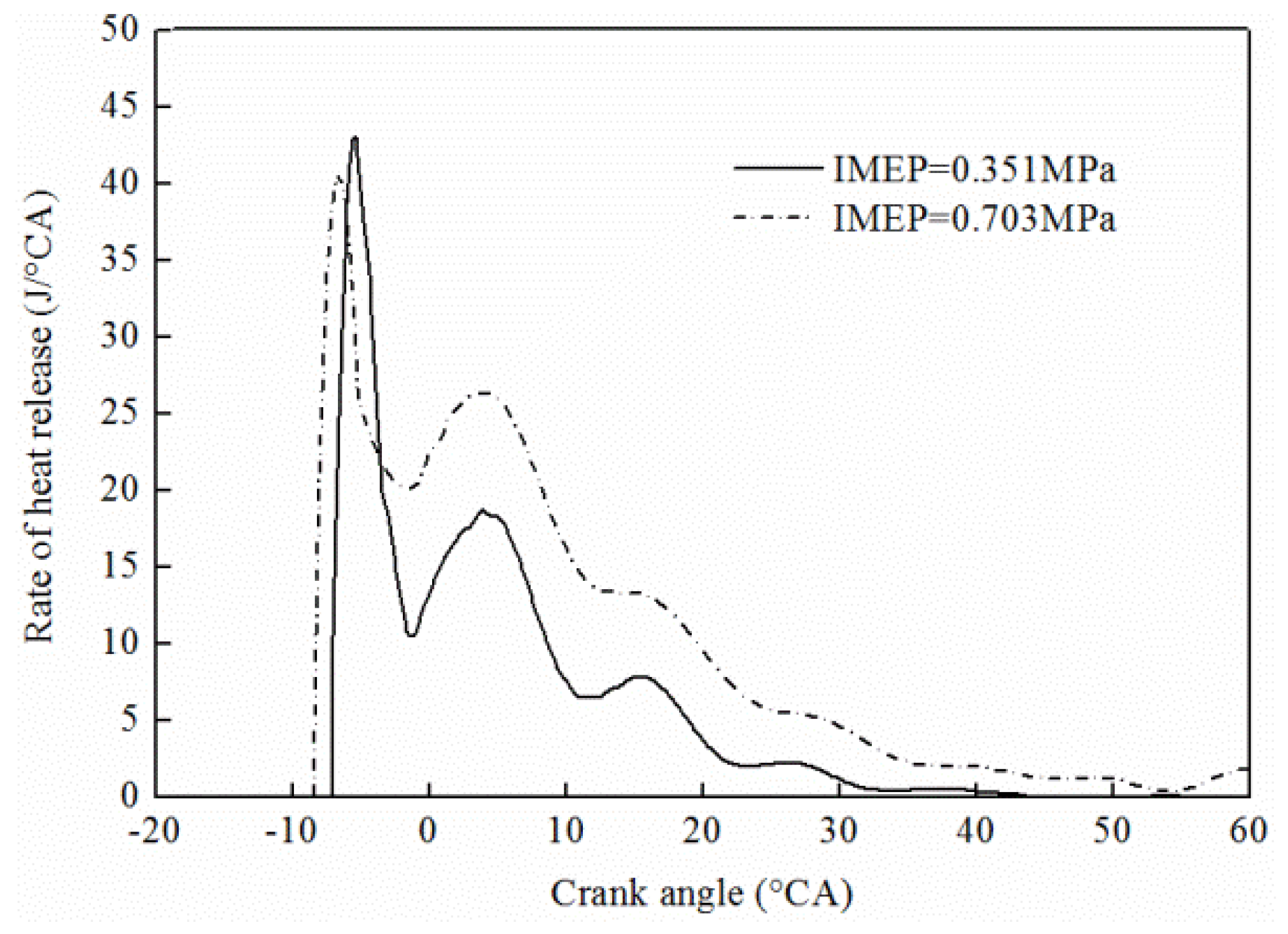 Energies 08 06365 g007 1024