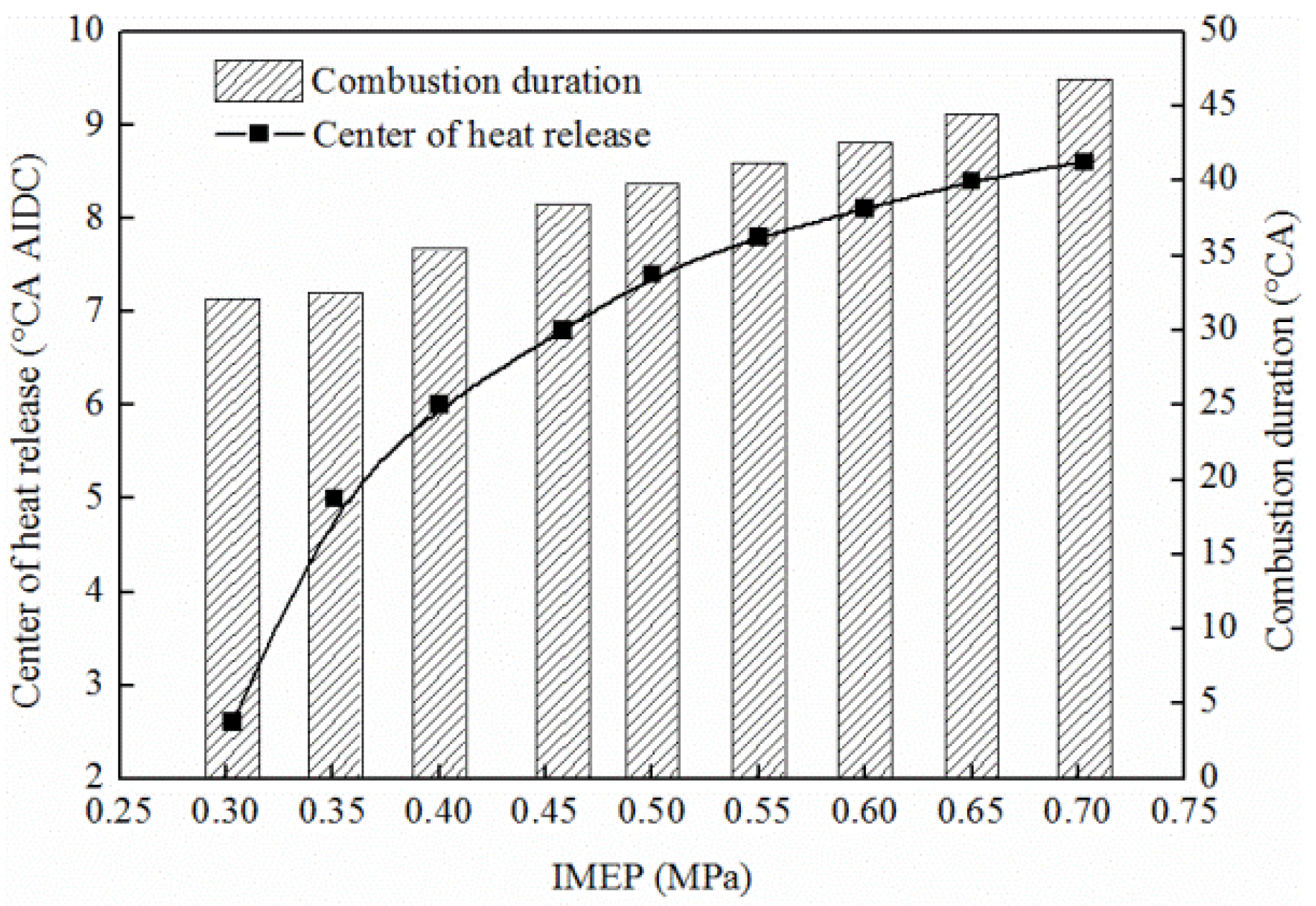 Energies 08 06365 g010 1024