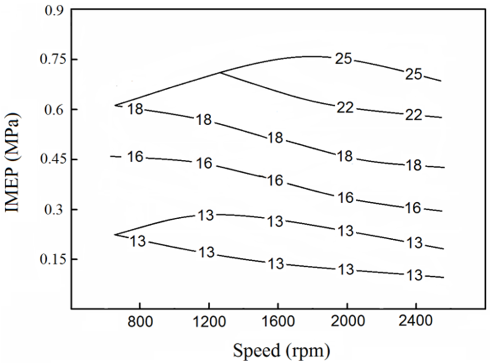 Energies 08 06365 g012 1024
