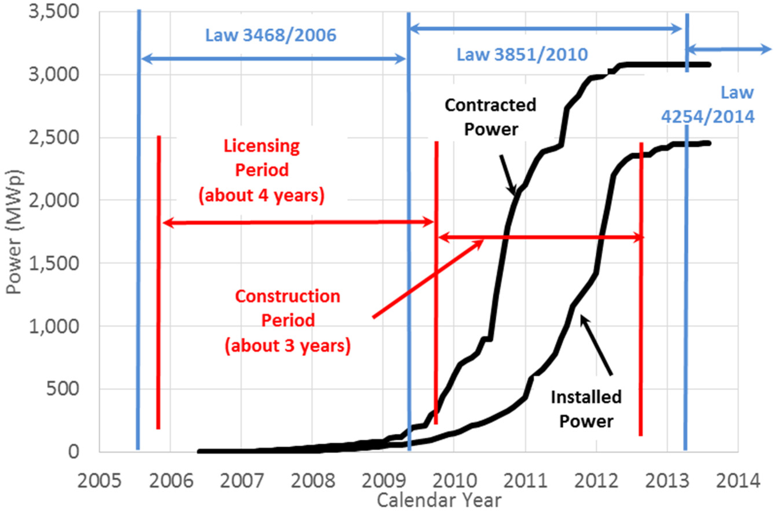 Energies 08 06497 g001 1024