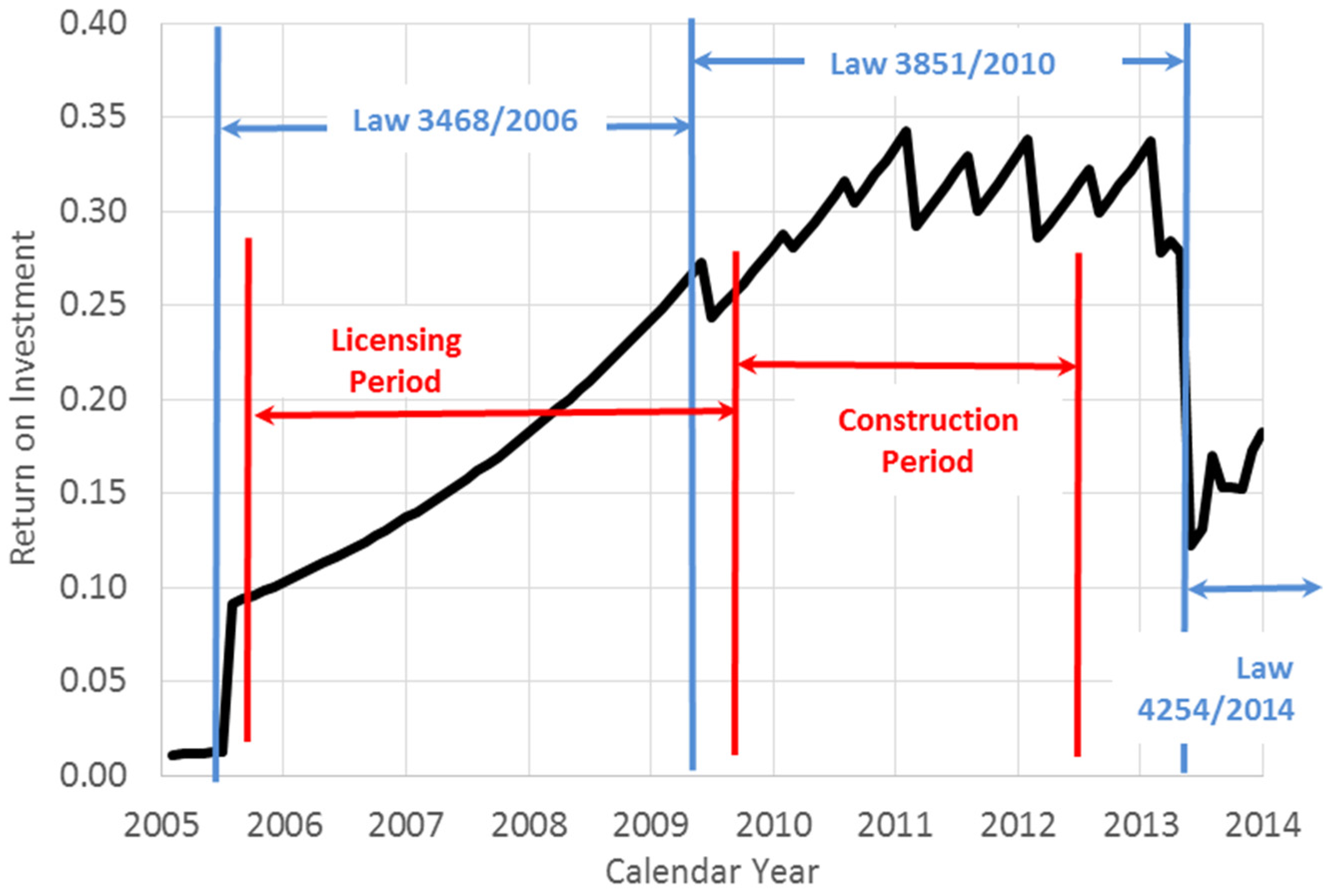 Energies 08 06497 g004 1024
