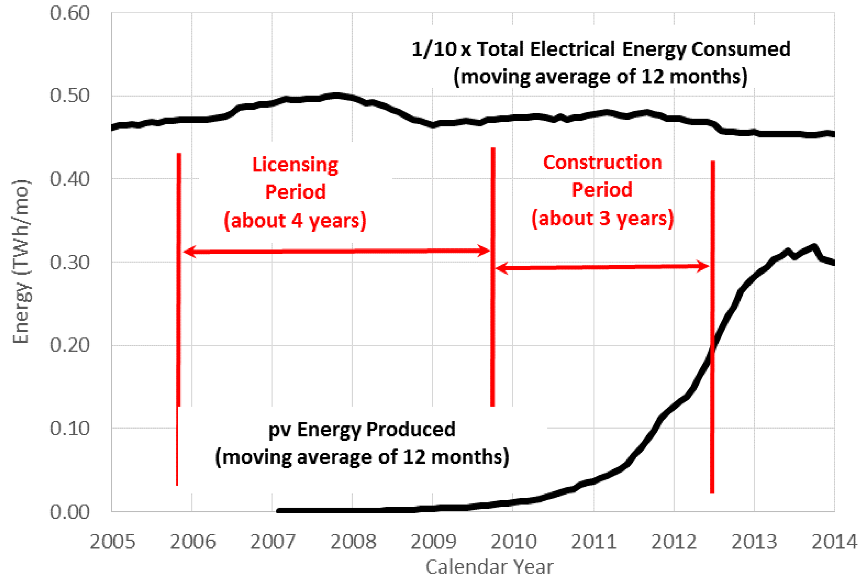 Energies 08 06497 g005 1024