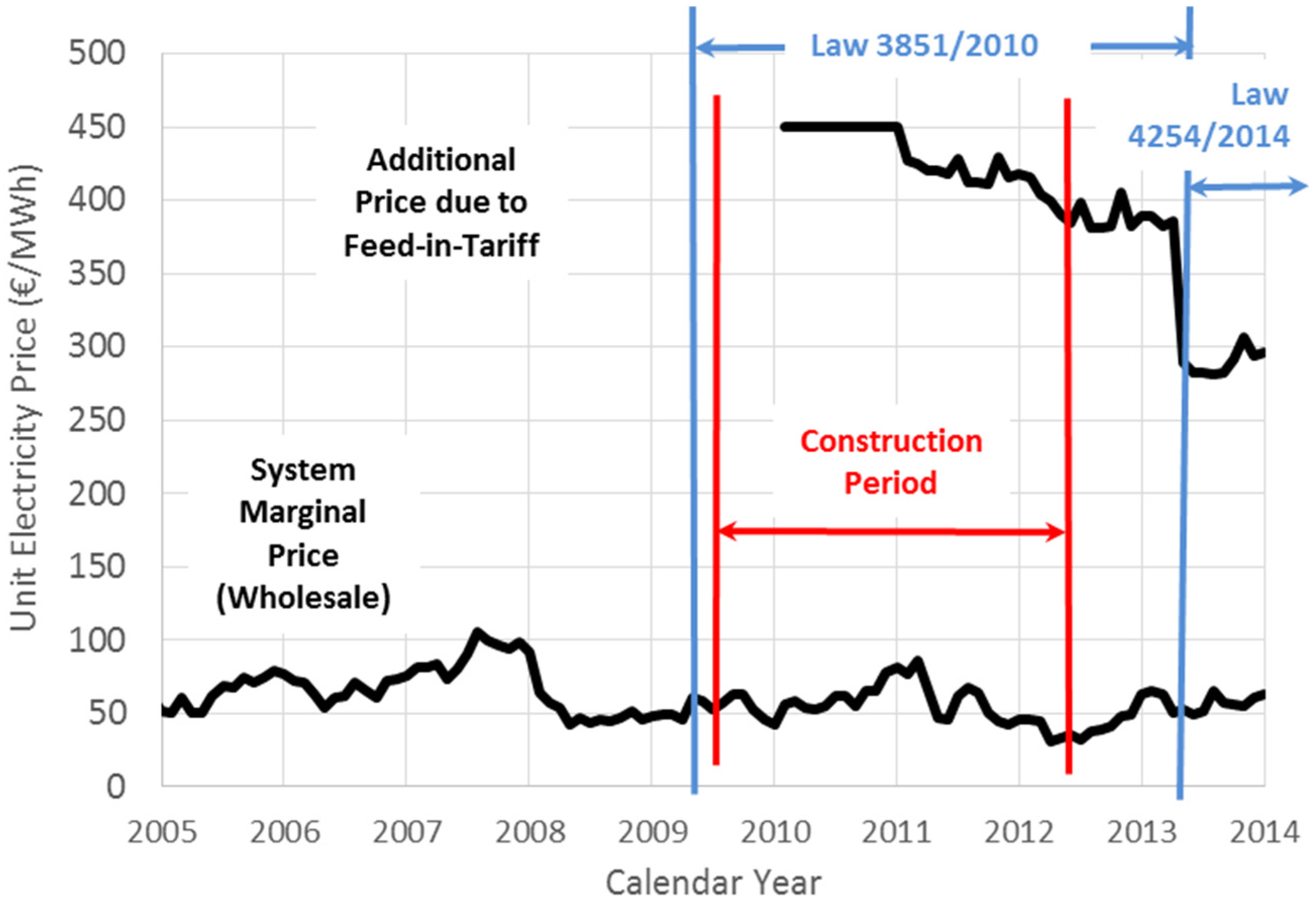 Energies 08 06497 g006 1024