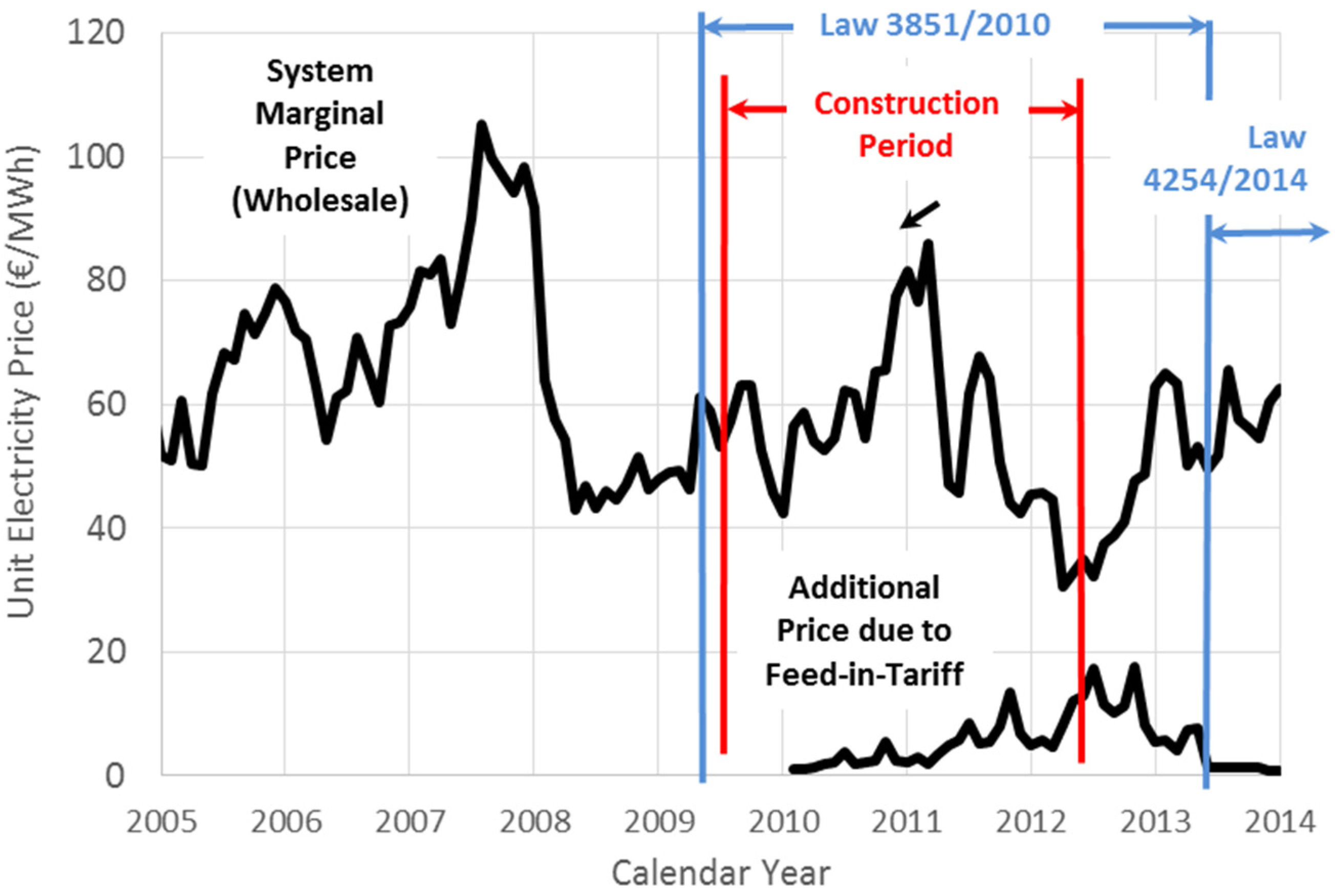 Energies 08 06497 g007 1024